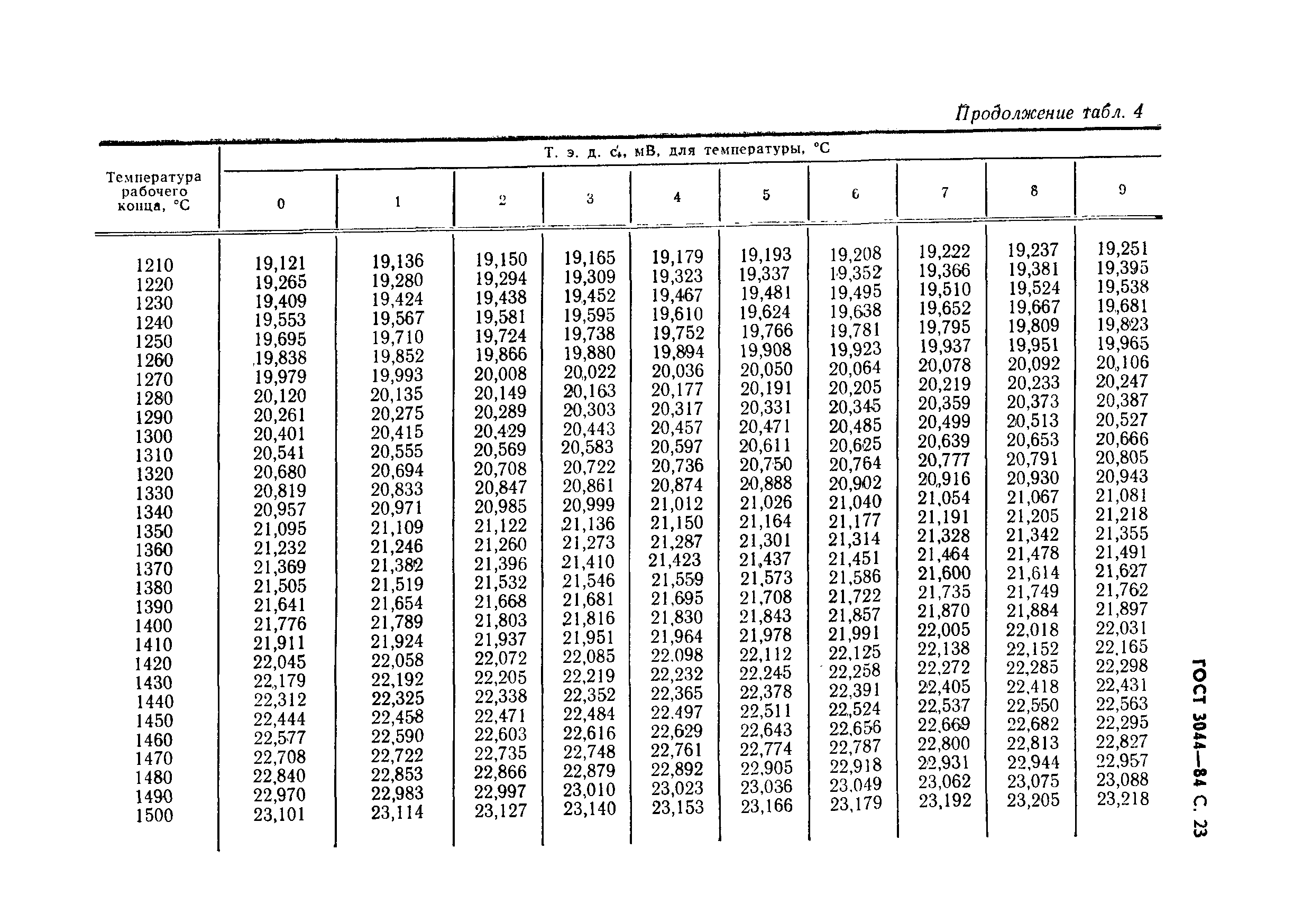 ГОСТ 3044-84