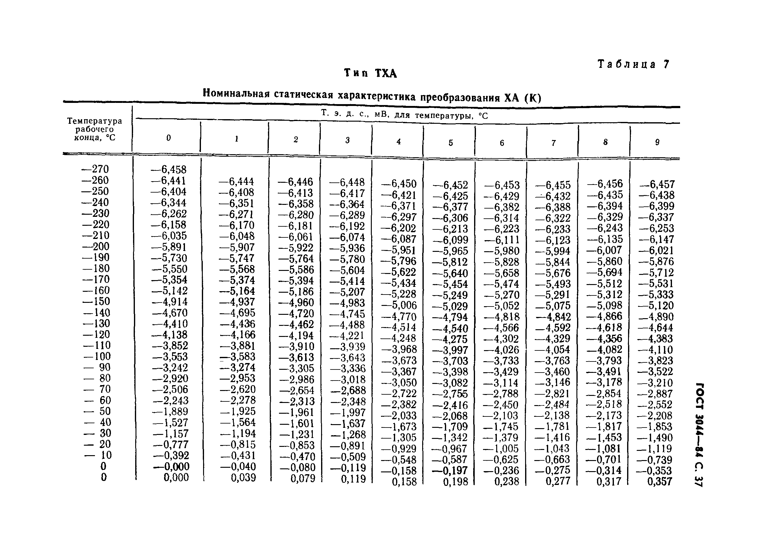 ГОСТ 3044-84