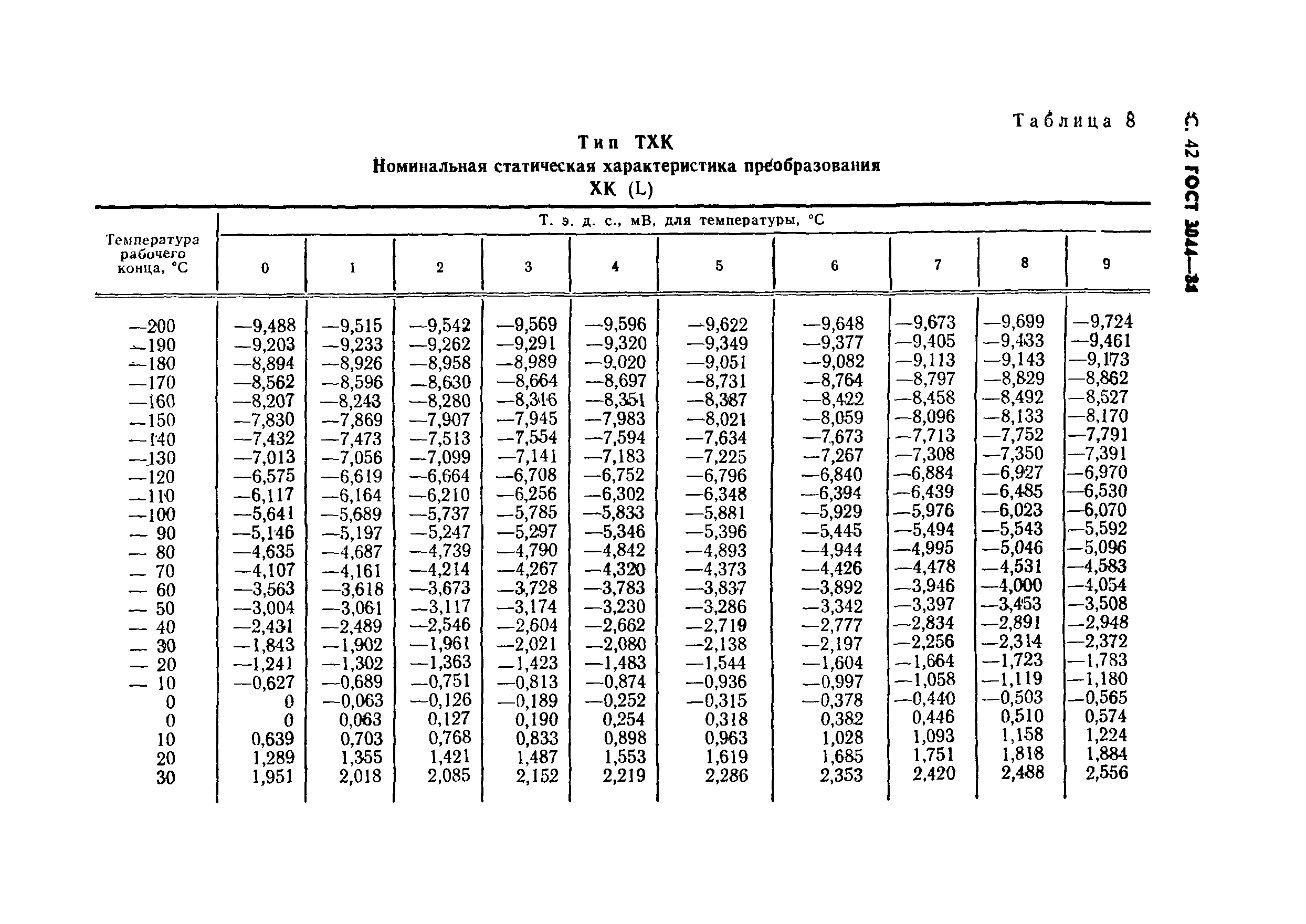 ГОСТ 3044-84