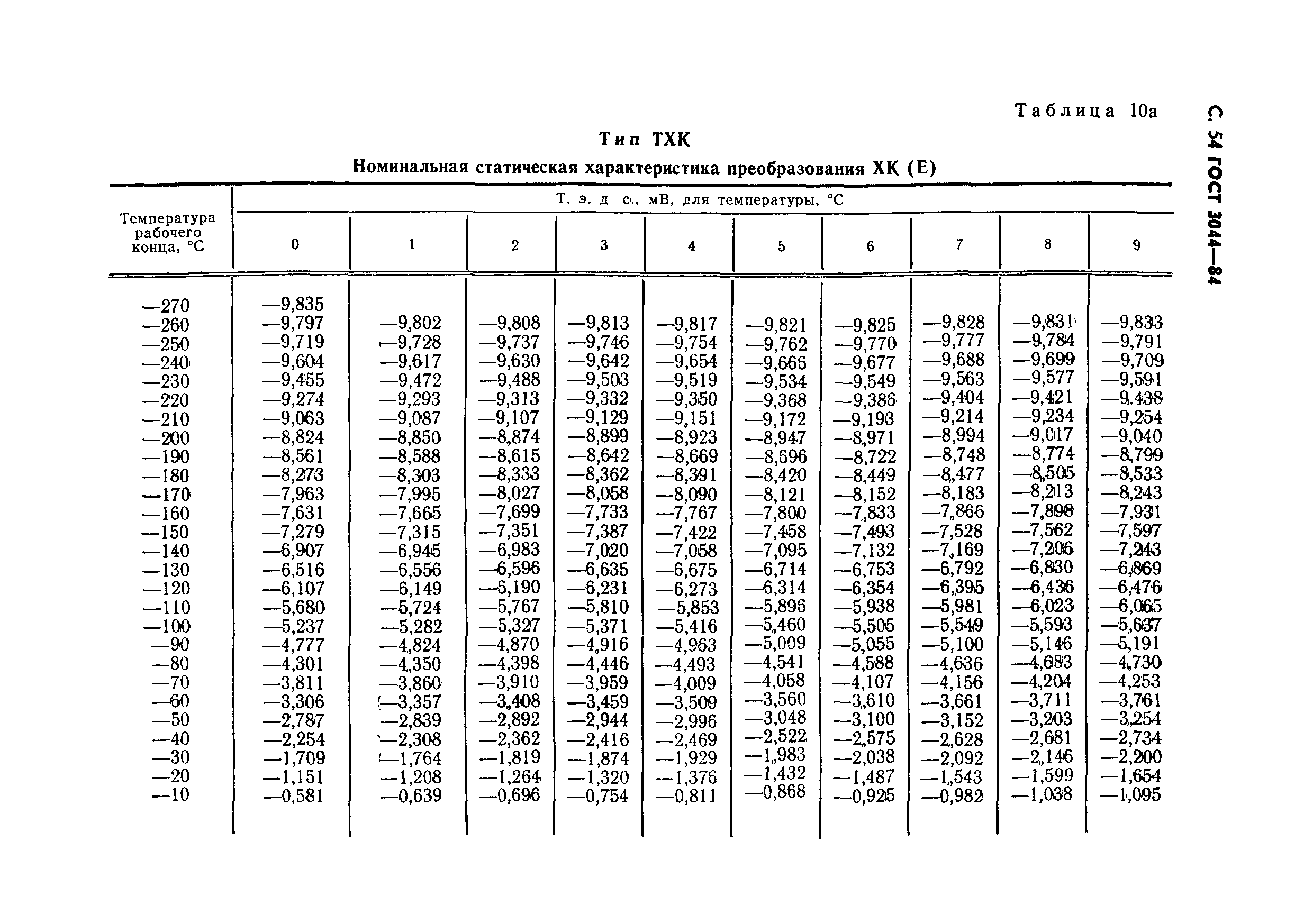 ГОСТ 3044-84