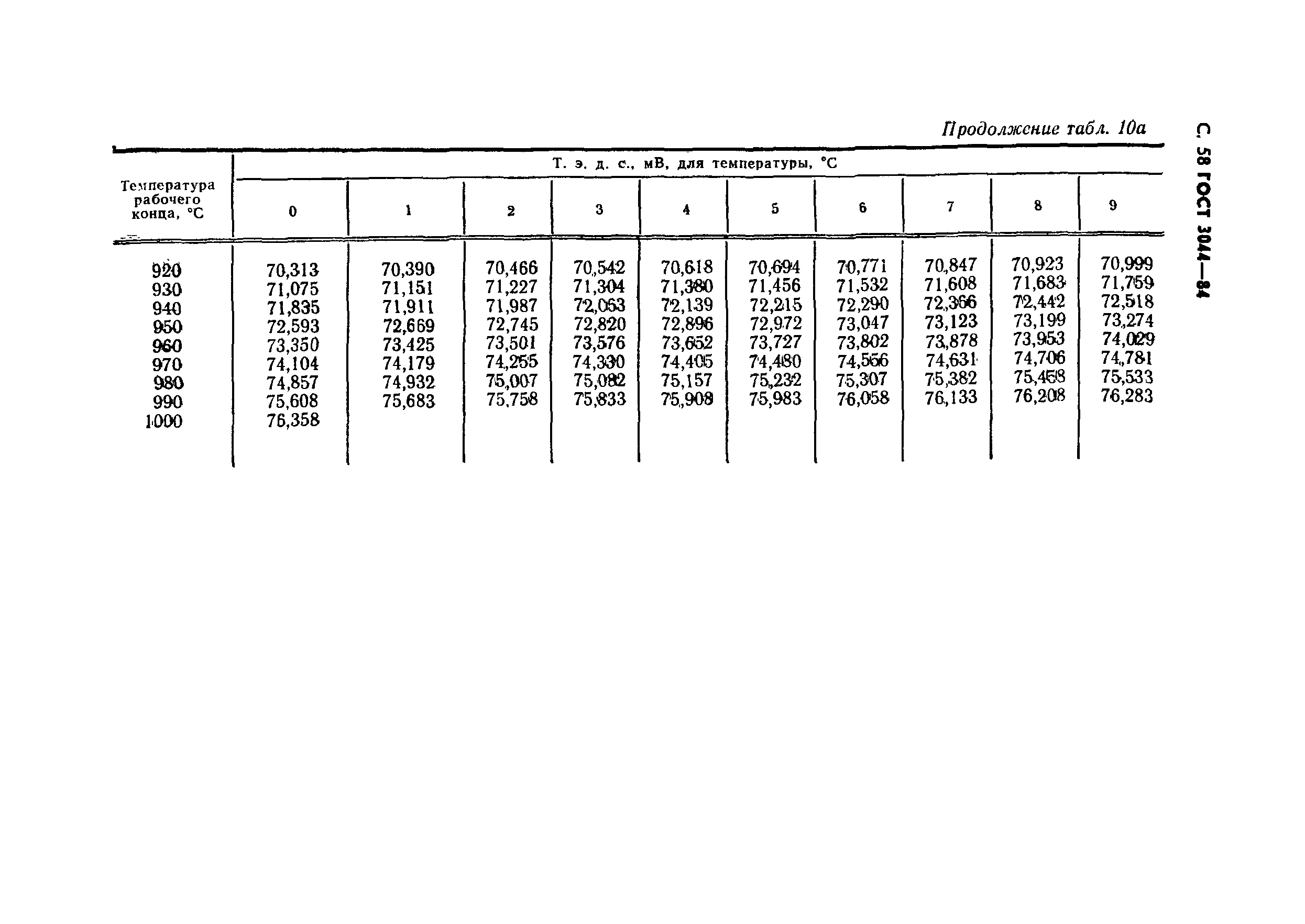 ГОСТ 3044-84