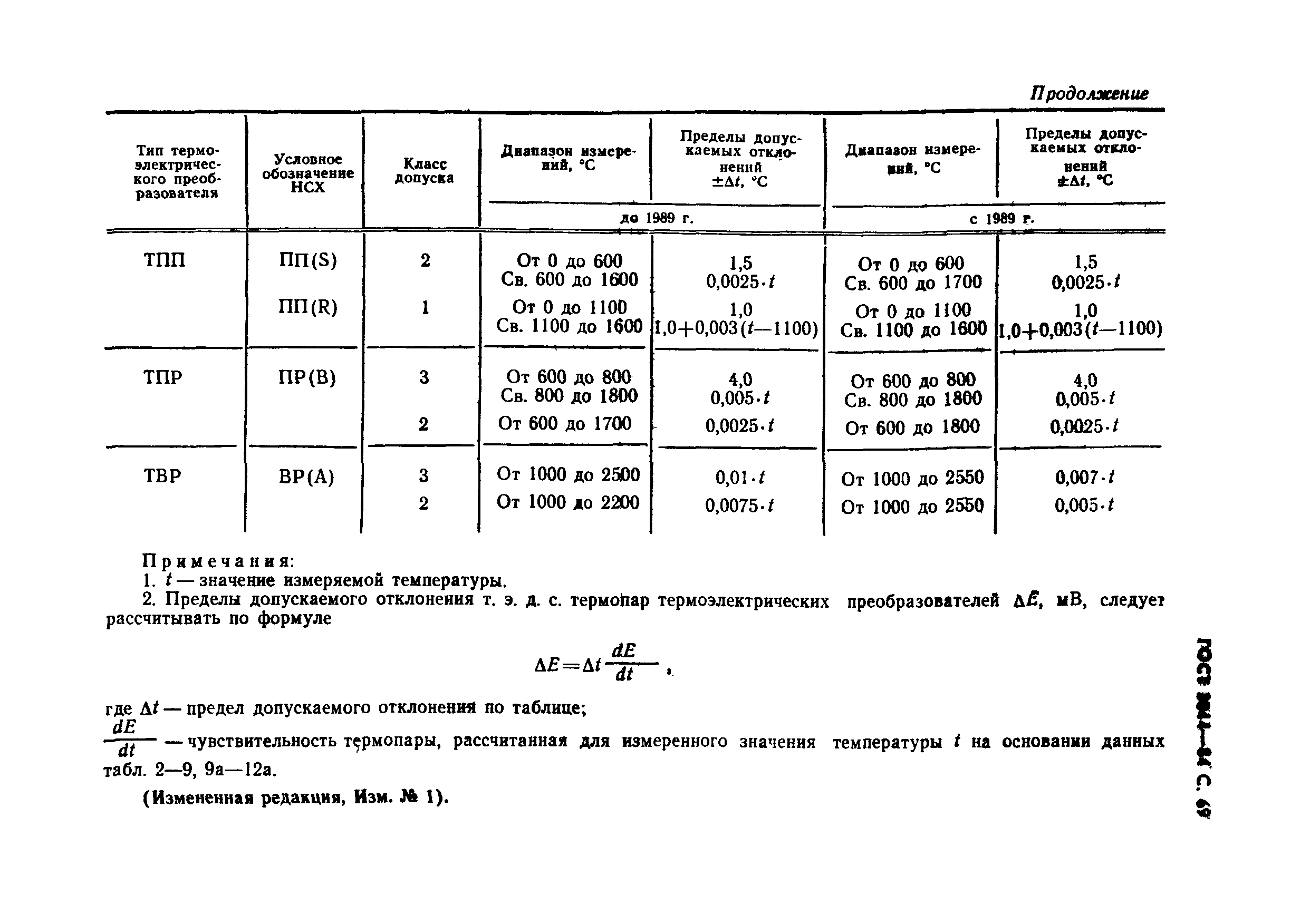 ГОСТ 3044-84