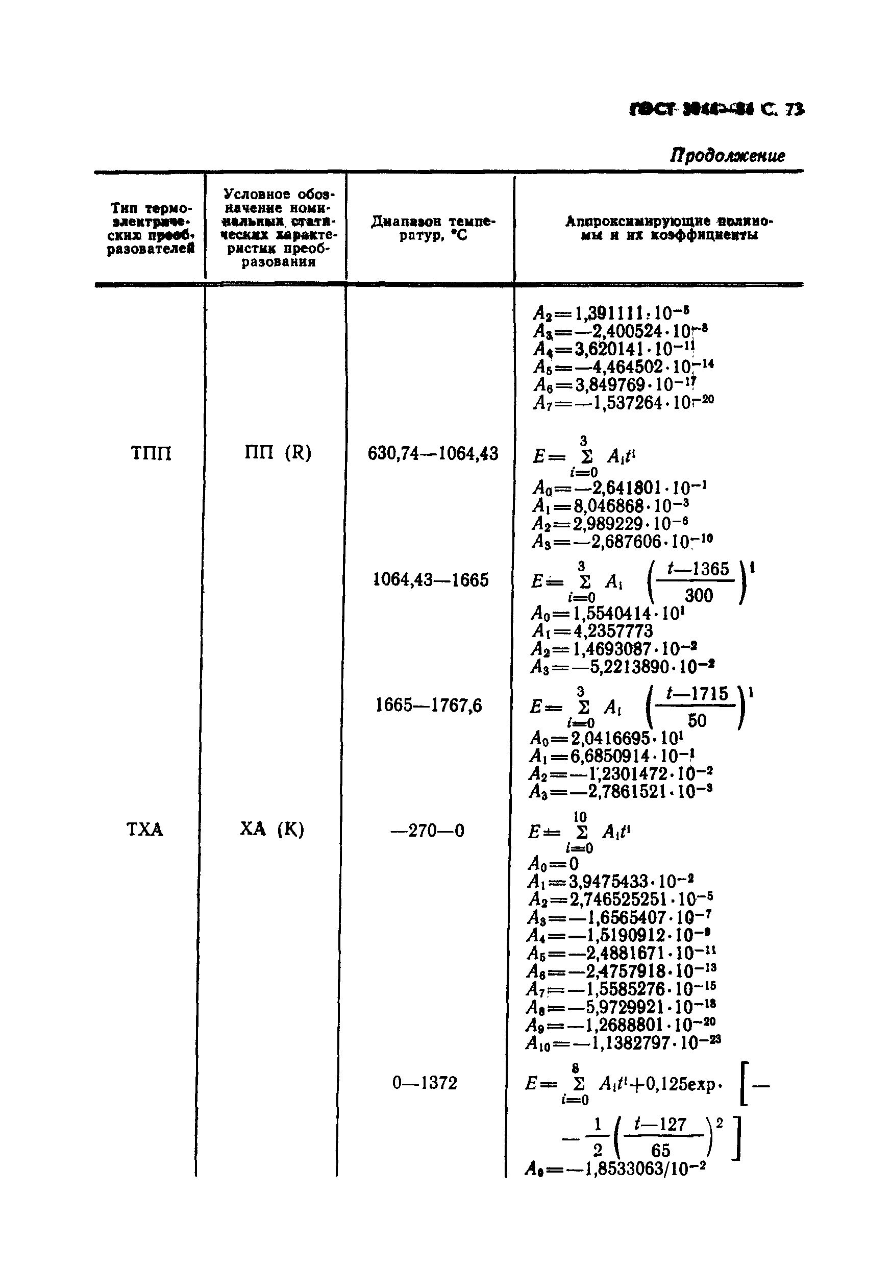 ГОСТ 3044-84