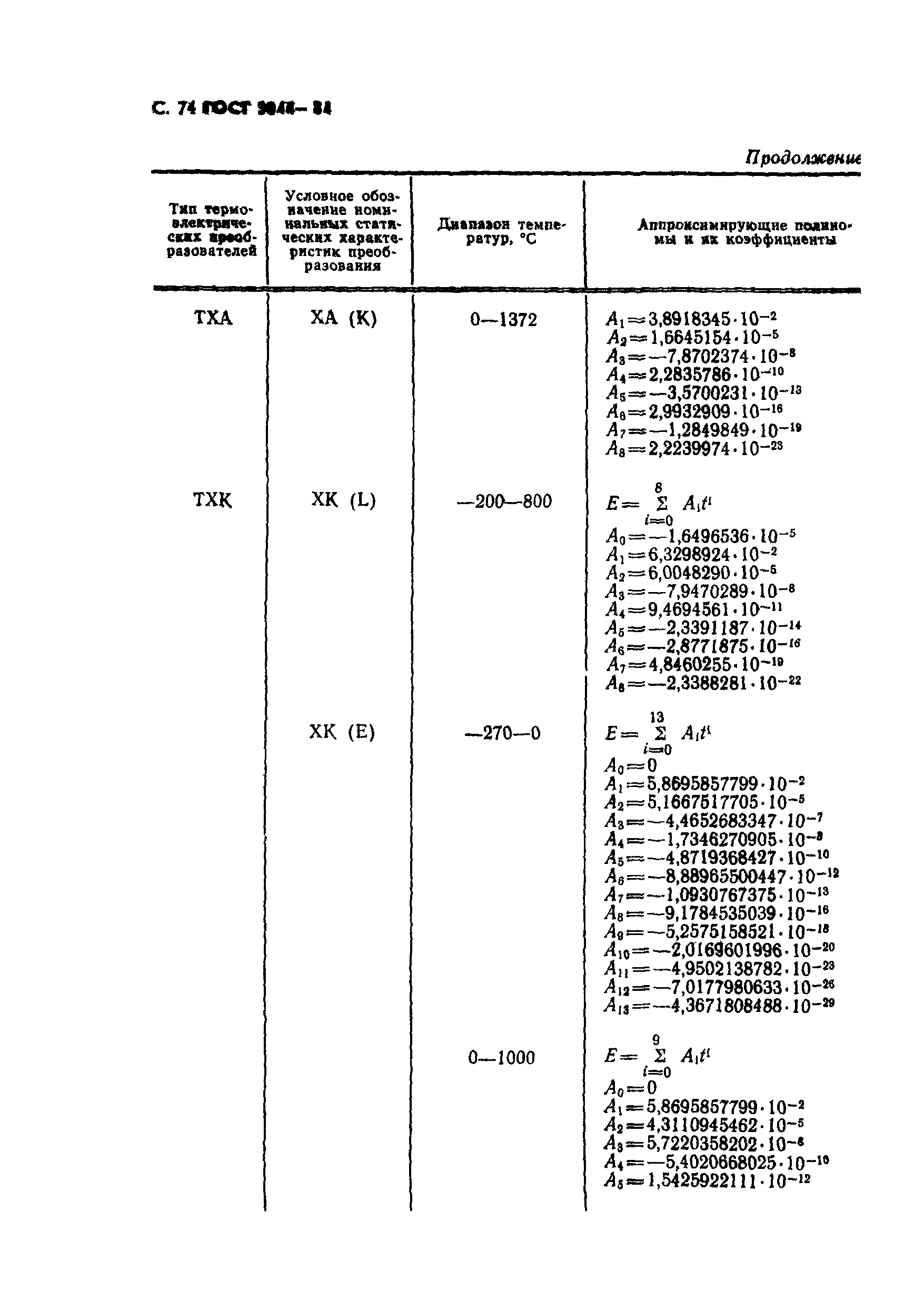 ГОСТ 3044-84