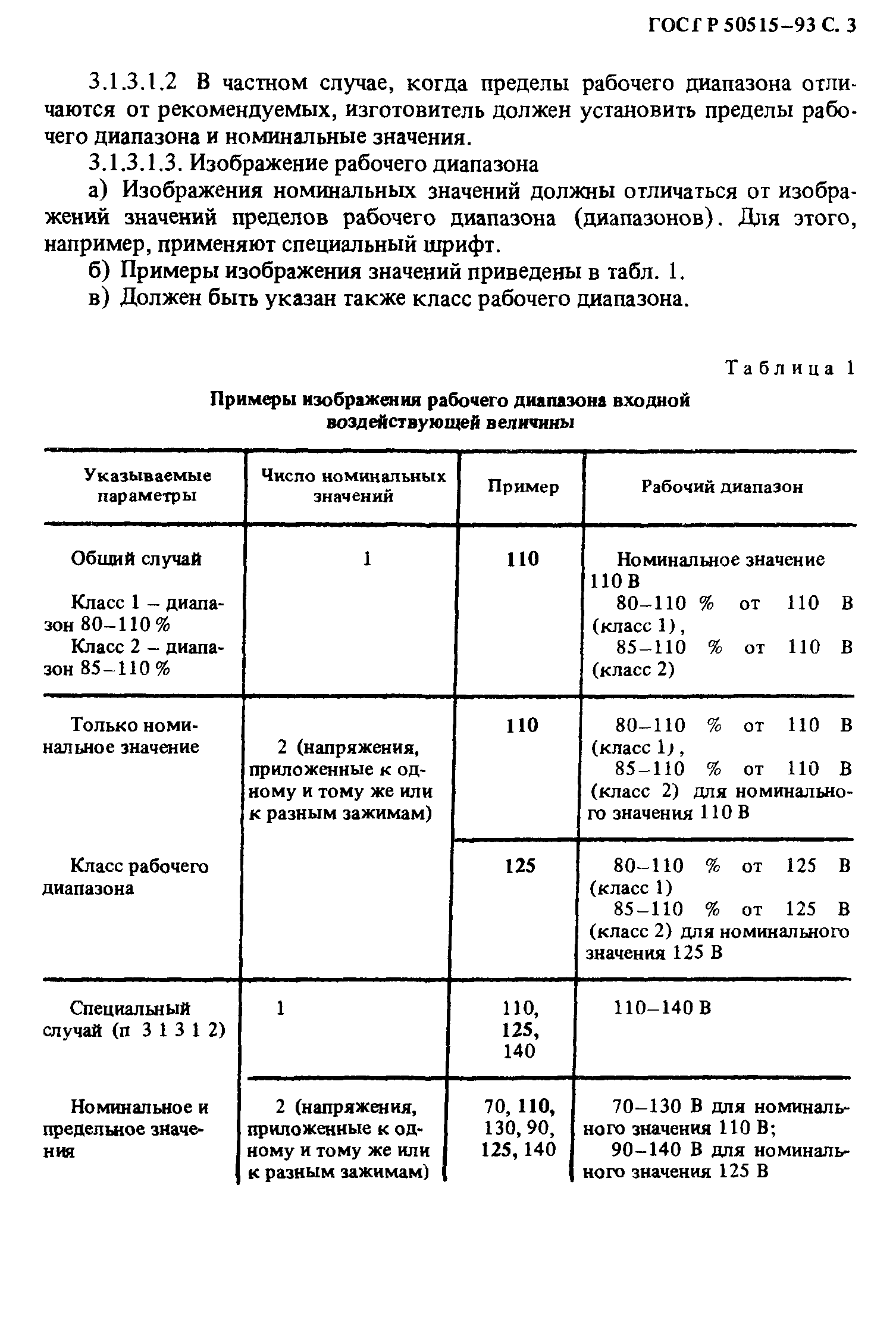 ГОСТ 30329-95