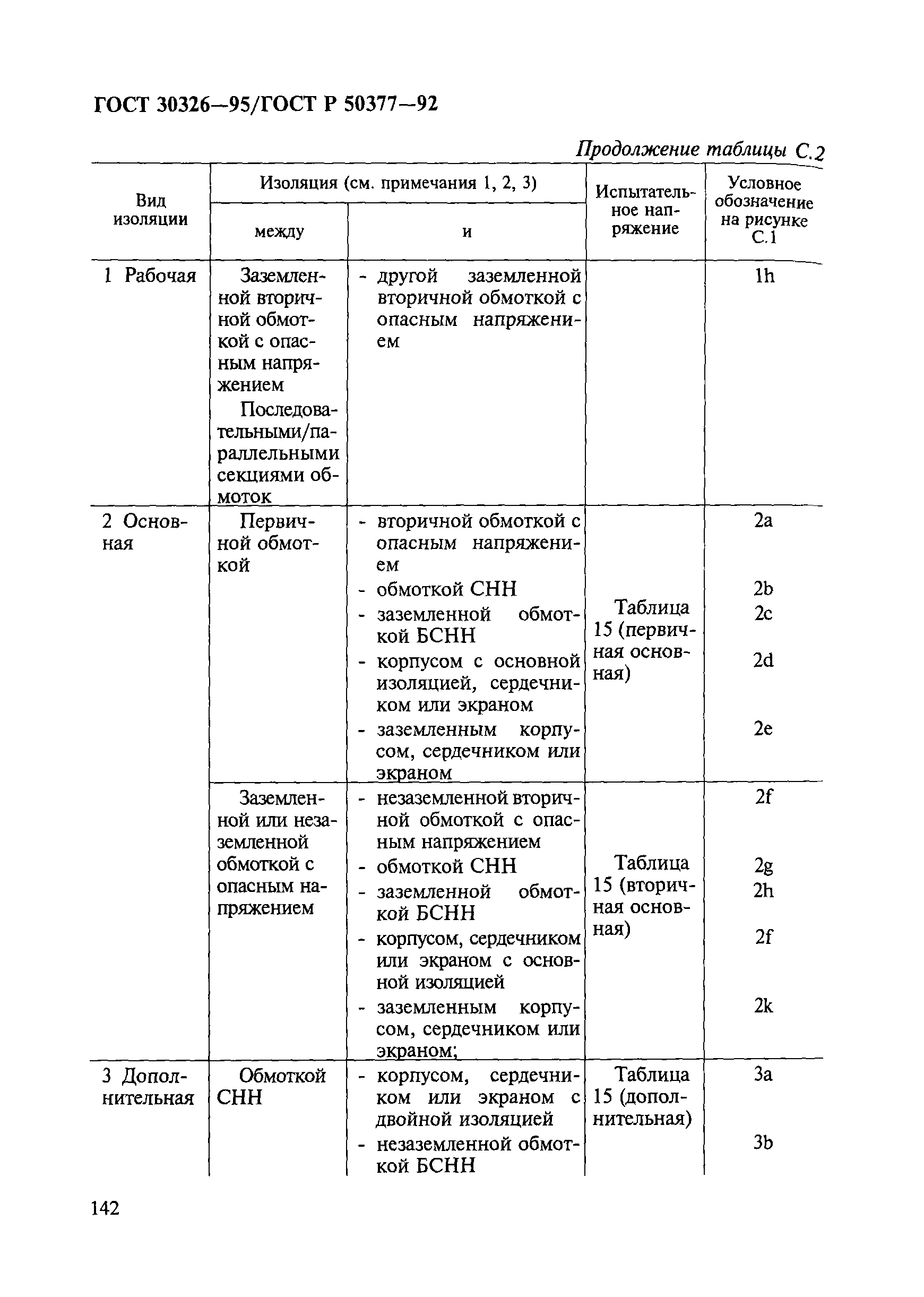 ГОСТ 30326-95