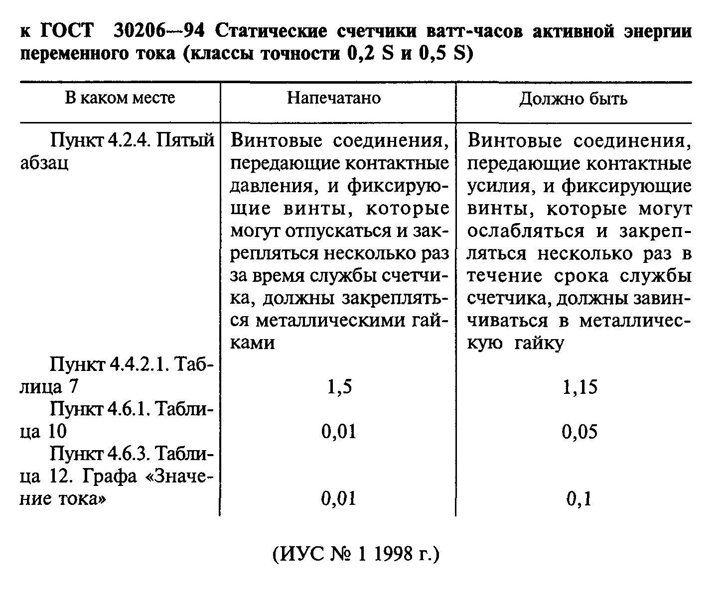 ГОСТ 30206-94