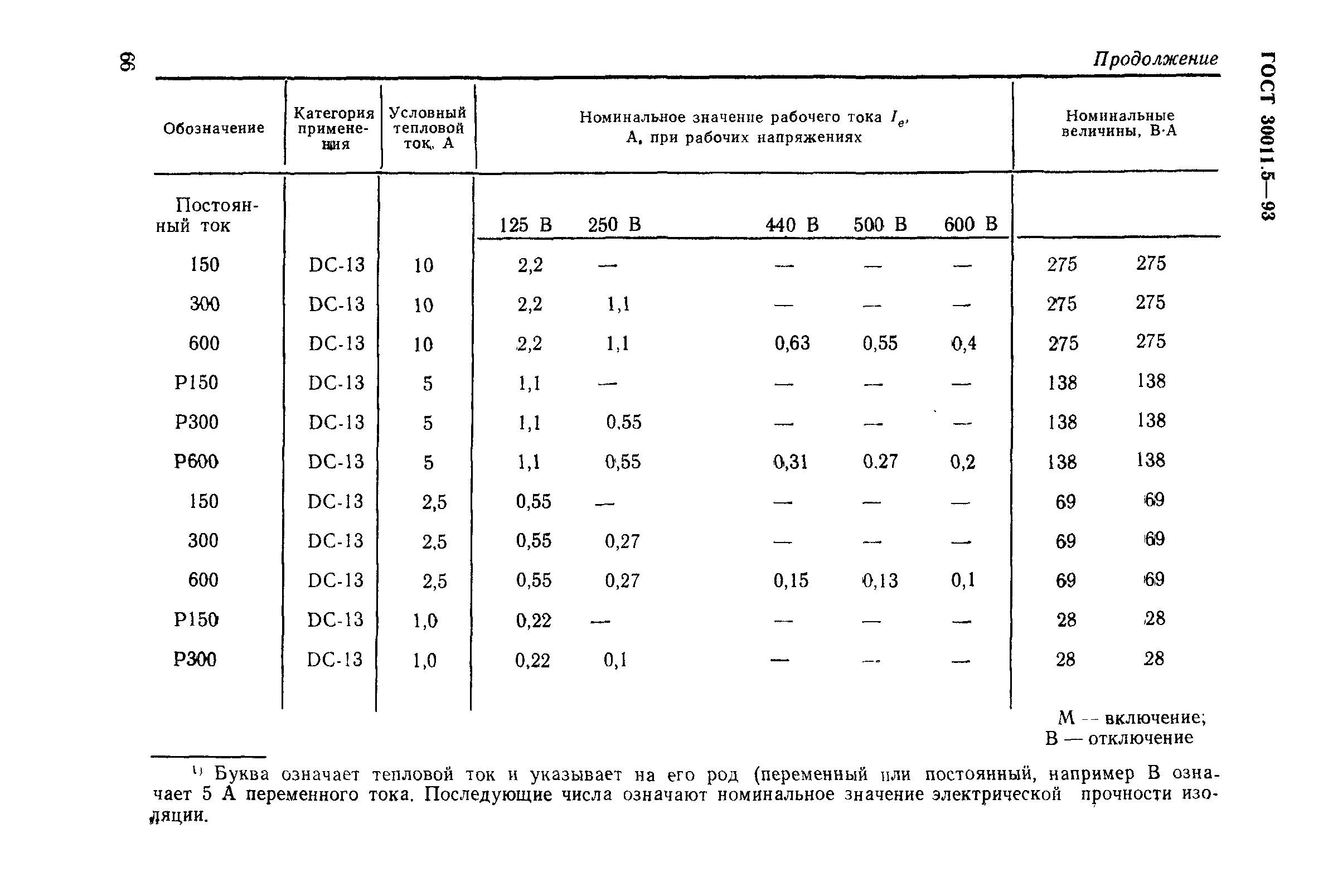 ГОСТ 30011.5-93