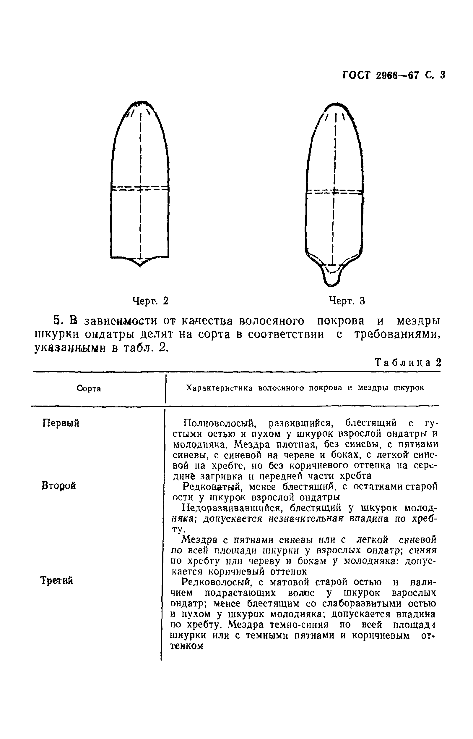 ГОСТ 2966-67