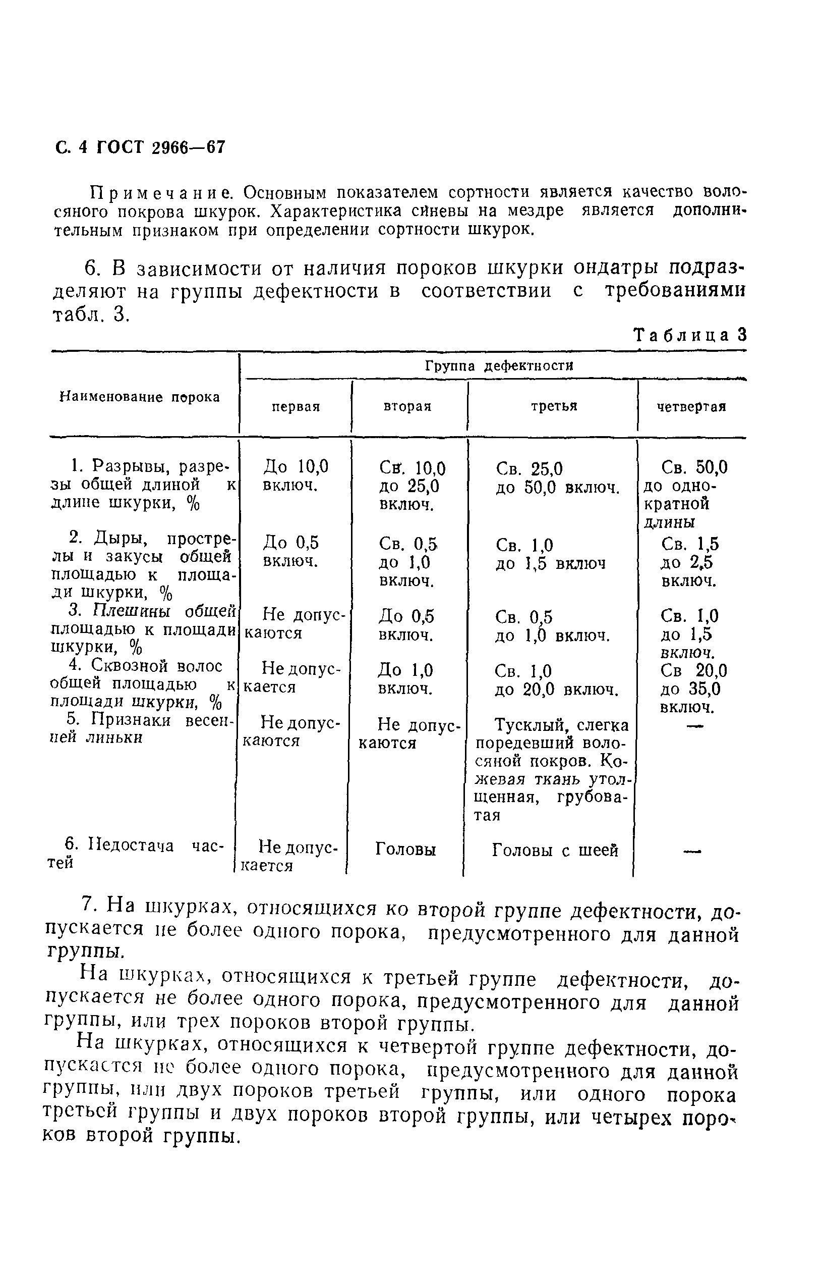 ГОСТ 2966-67