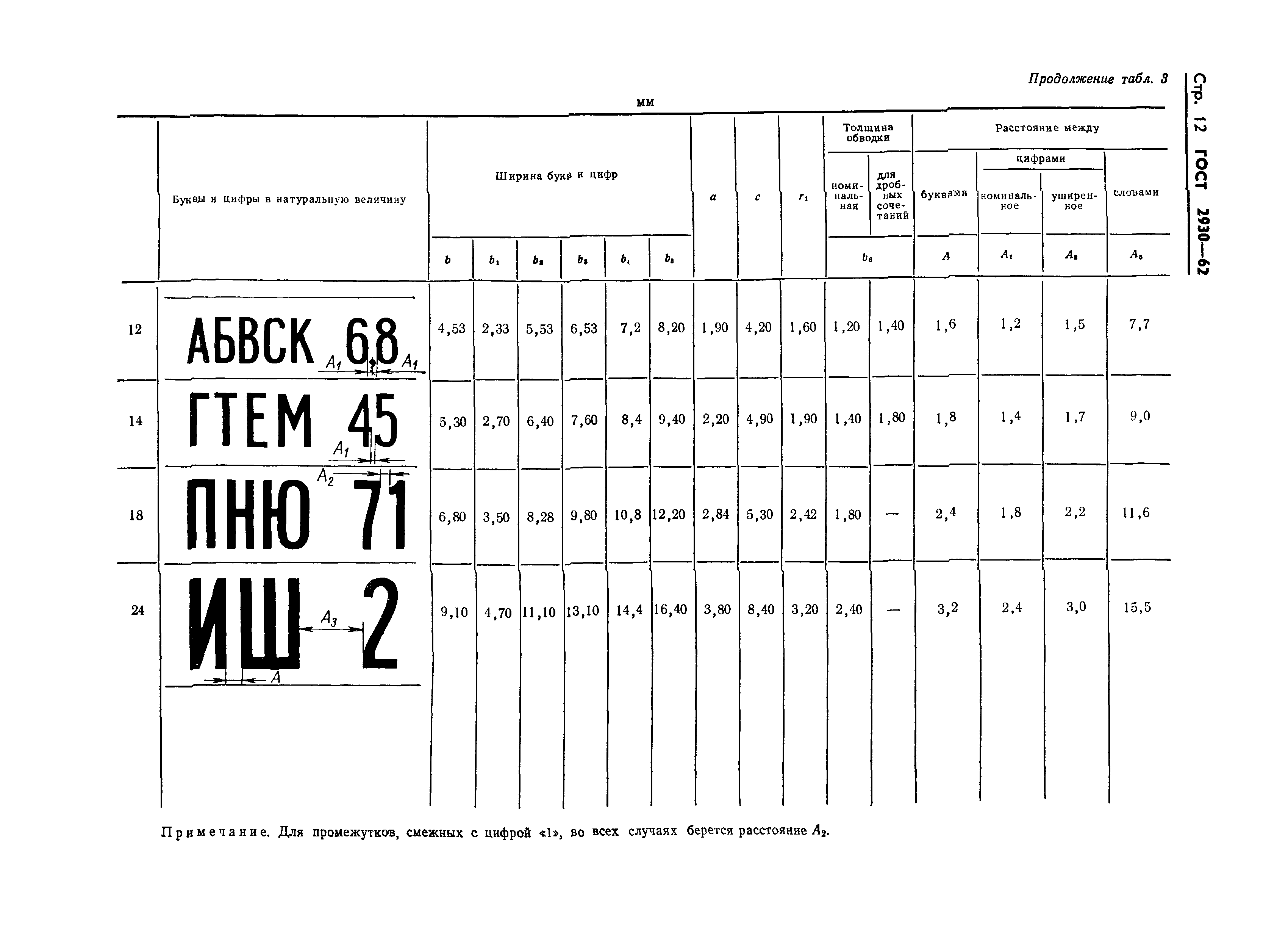 ГОСТ 2930-62