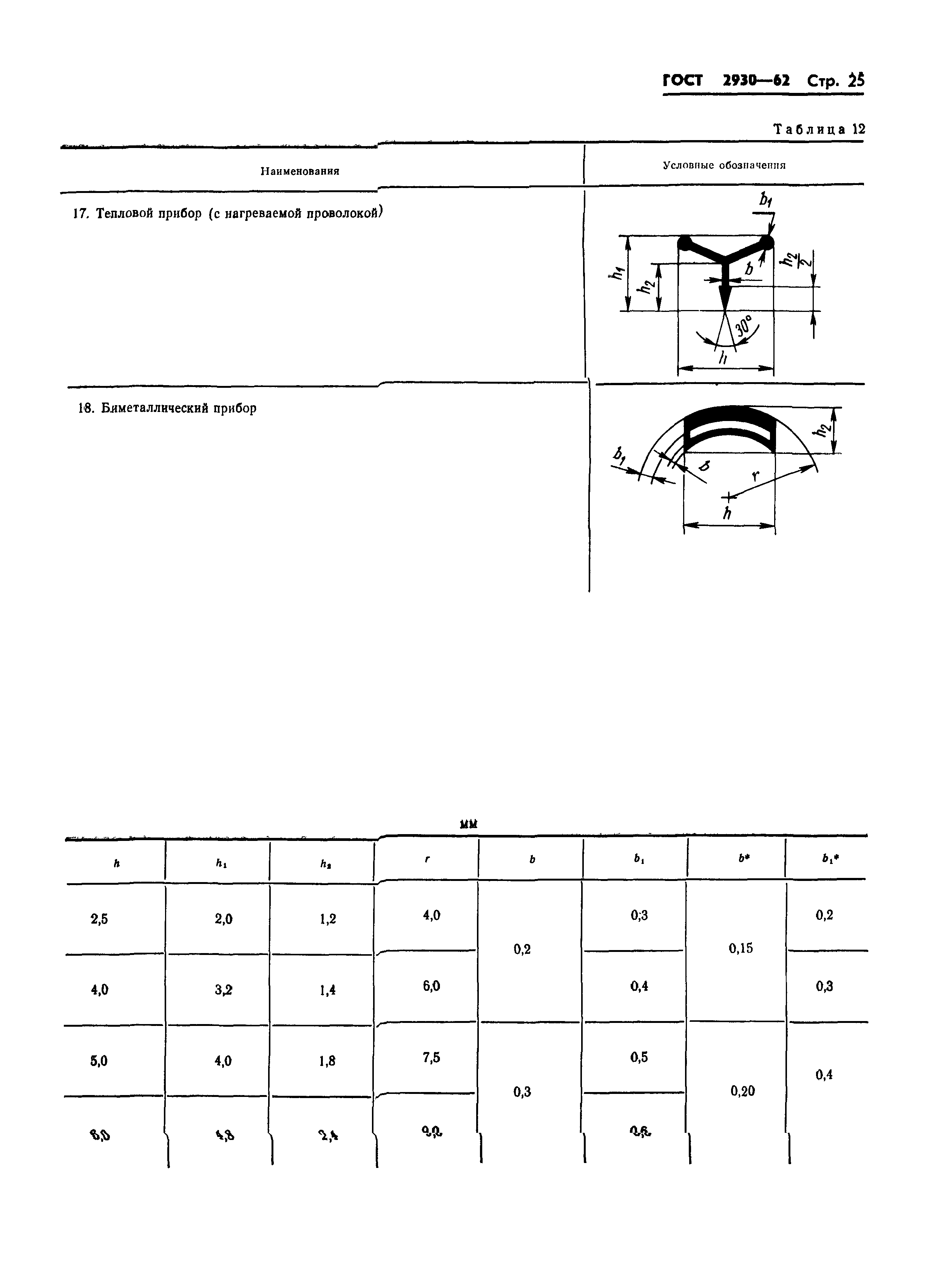 ГОСТ 2930-62