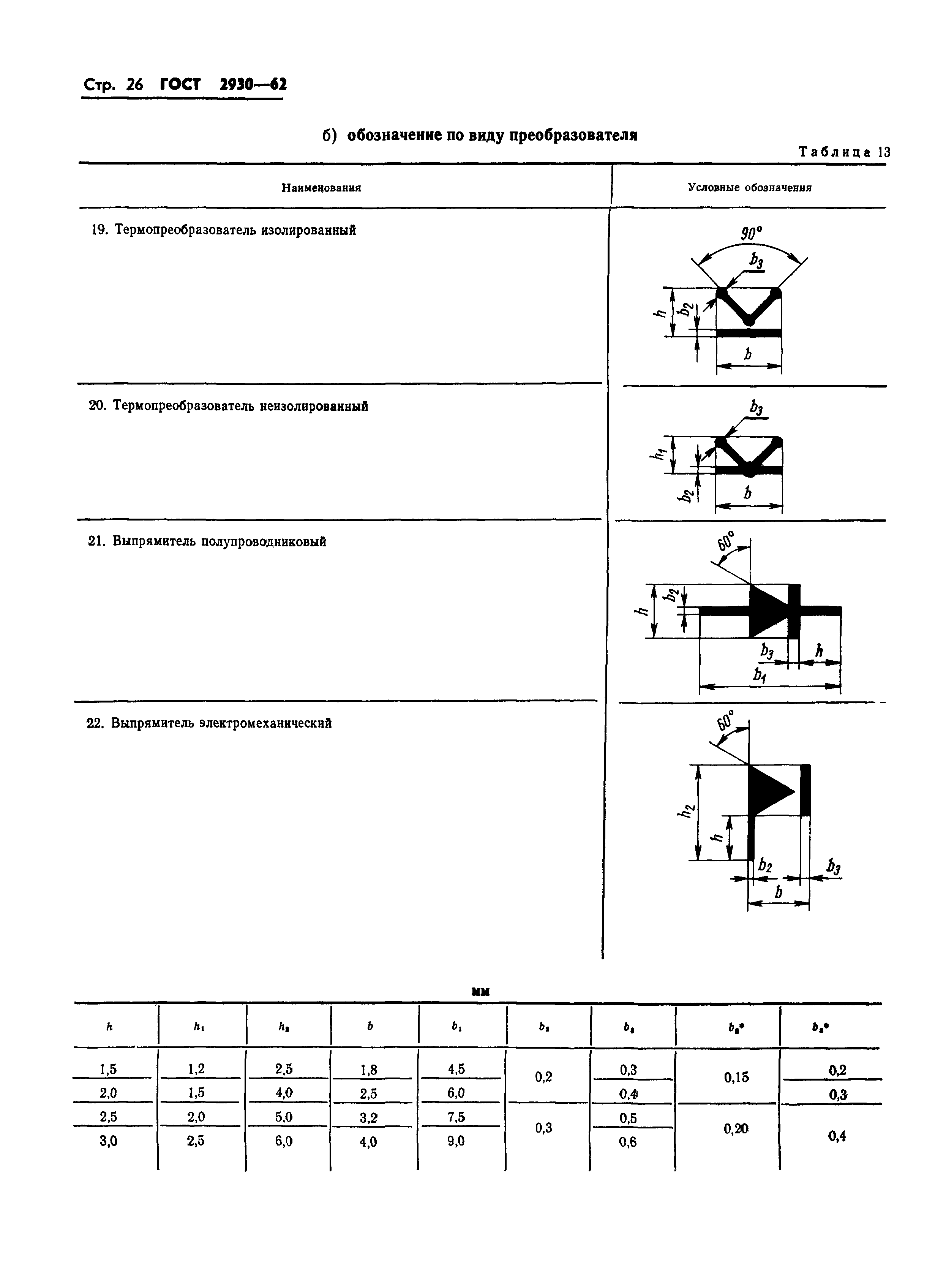 ГОСТ 2930-62