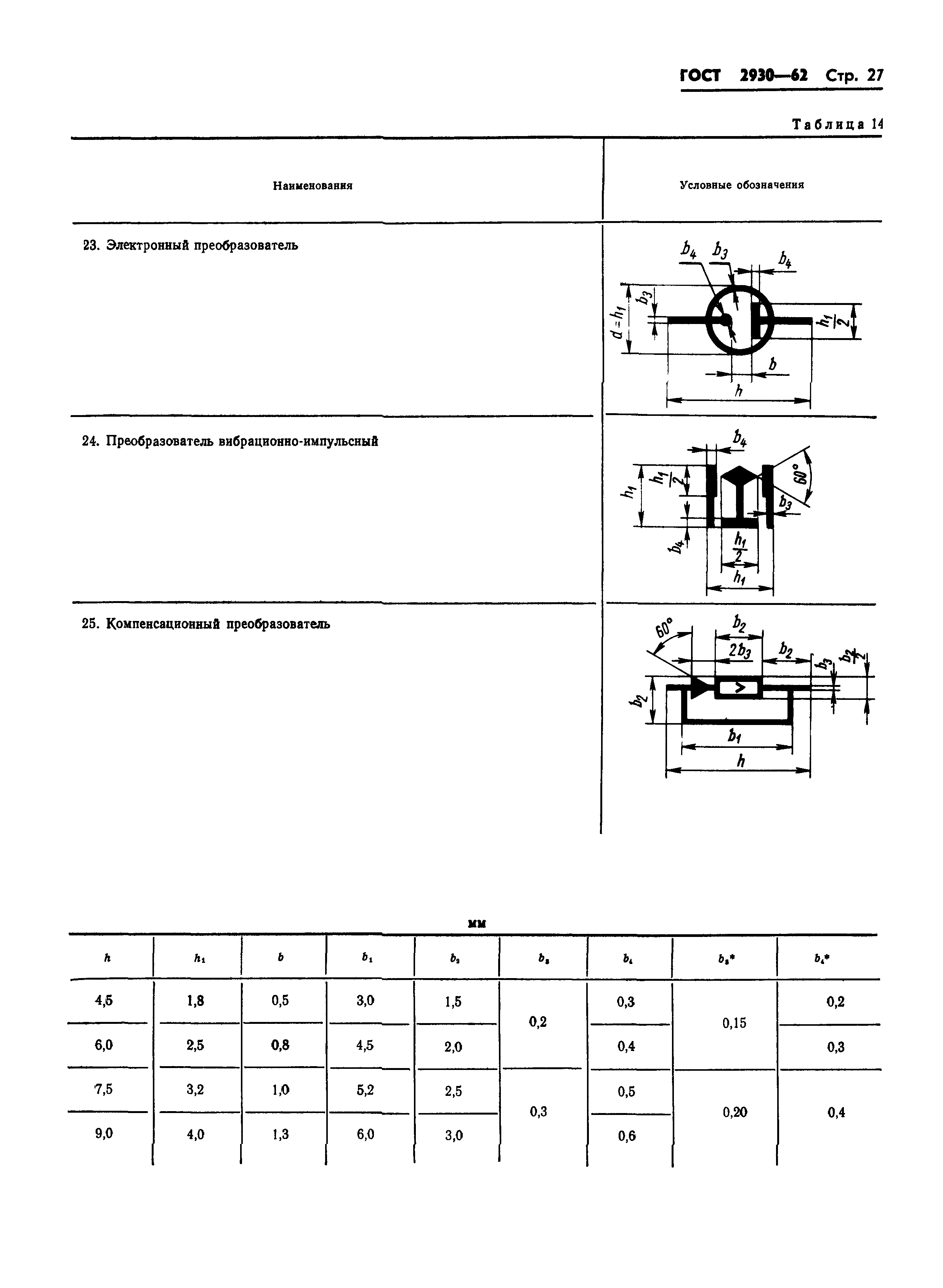 ГОСТ 2930-62