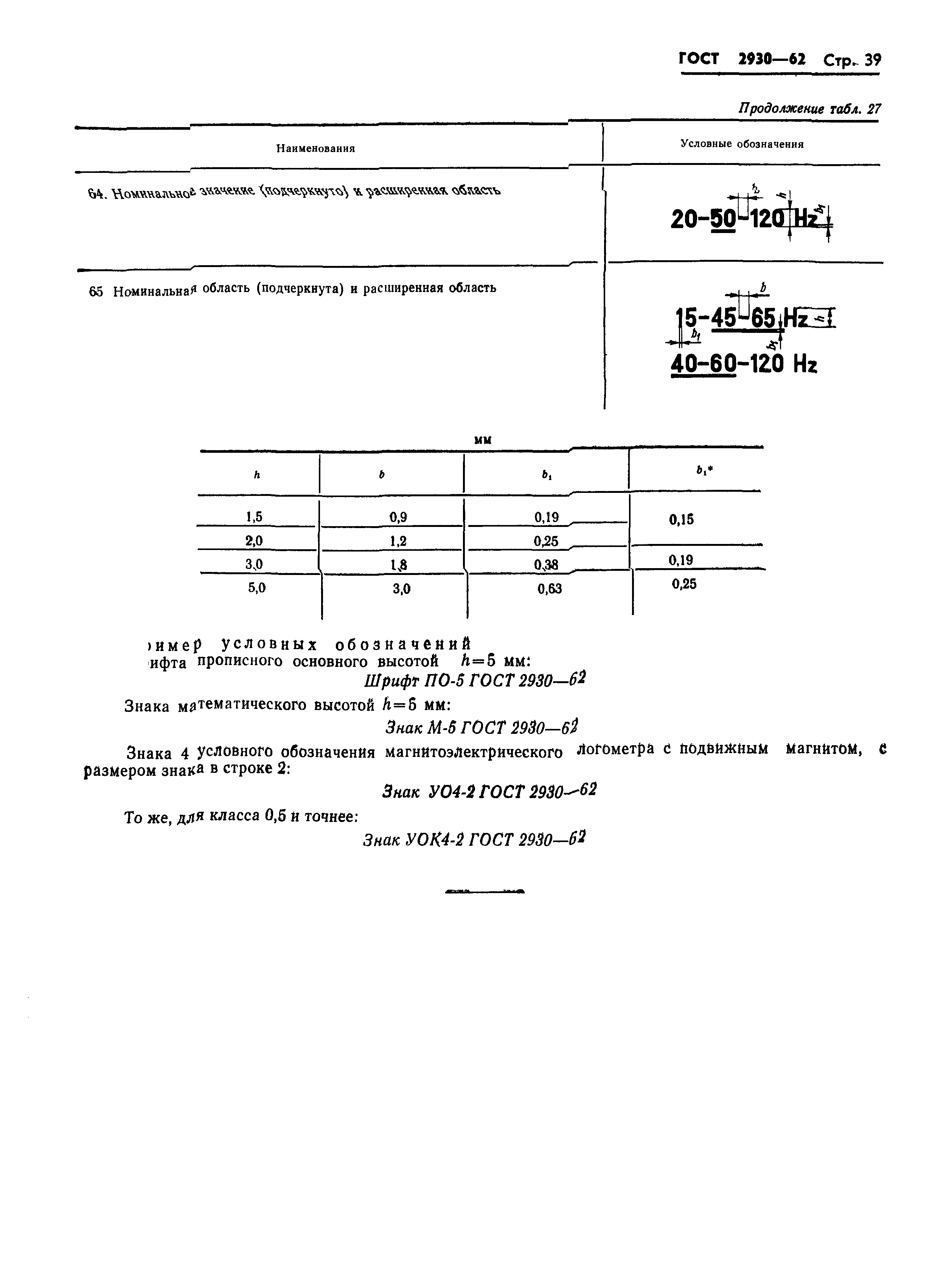 ГОСТ 2930-62