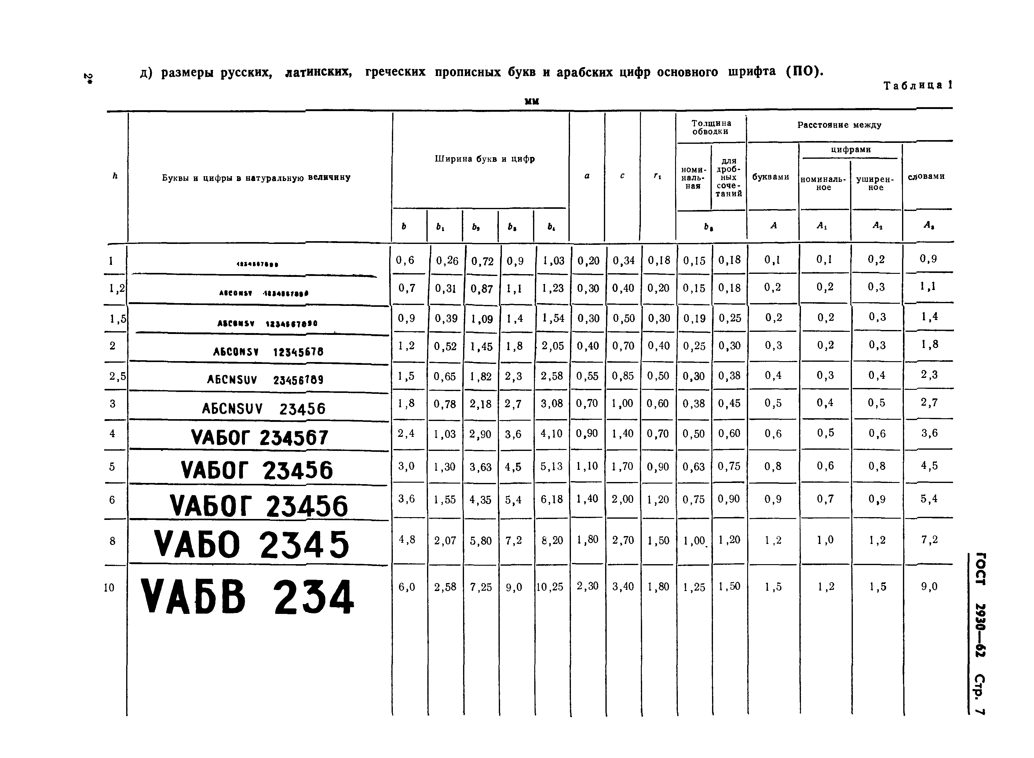 ГОСТ 2930-62