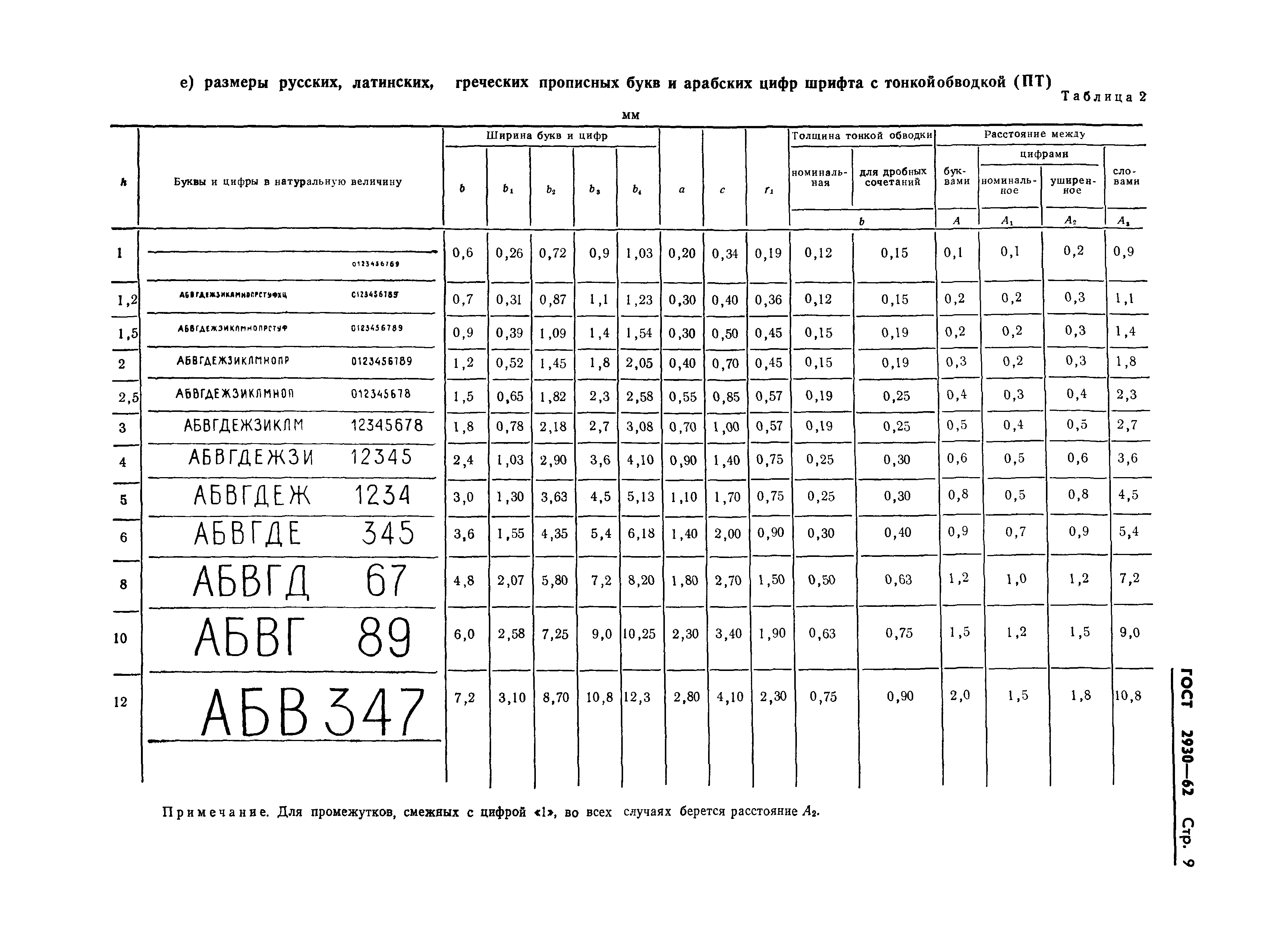 ГОСТ 2930-62