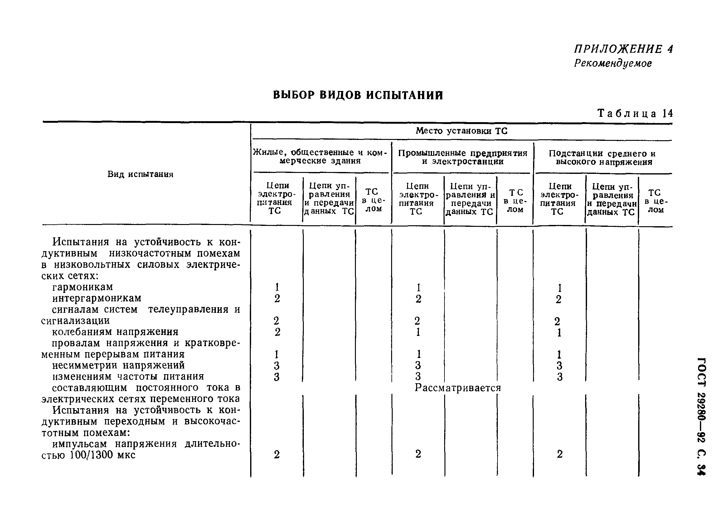 ГОСТ 29280-92