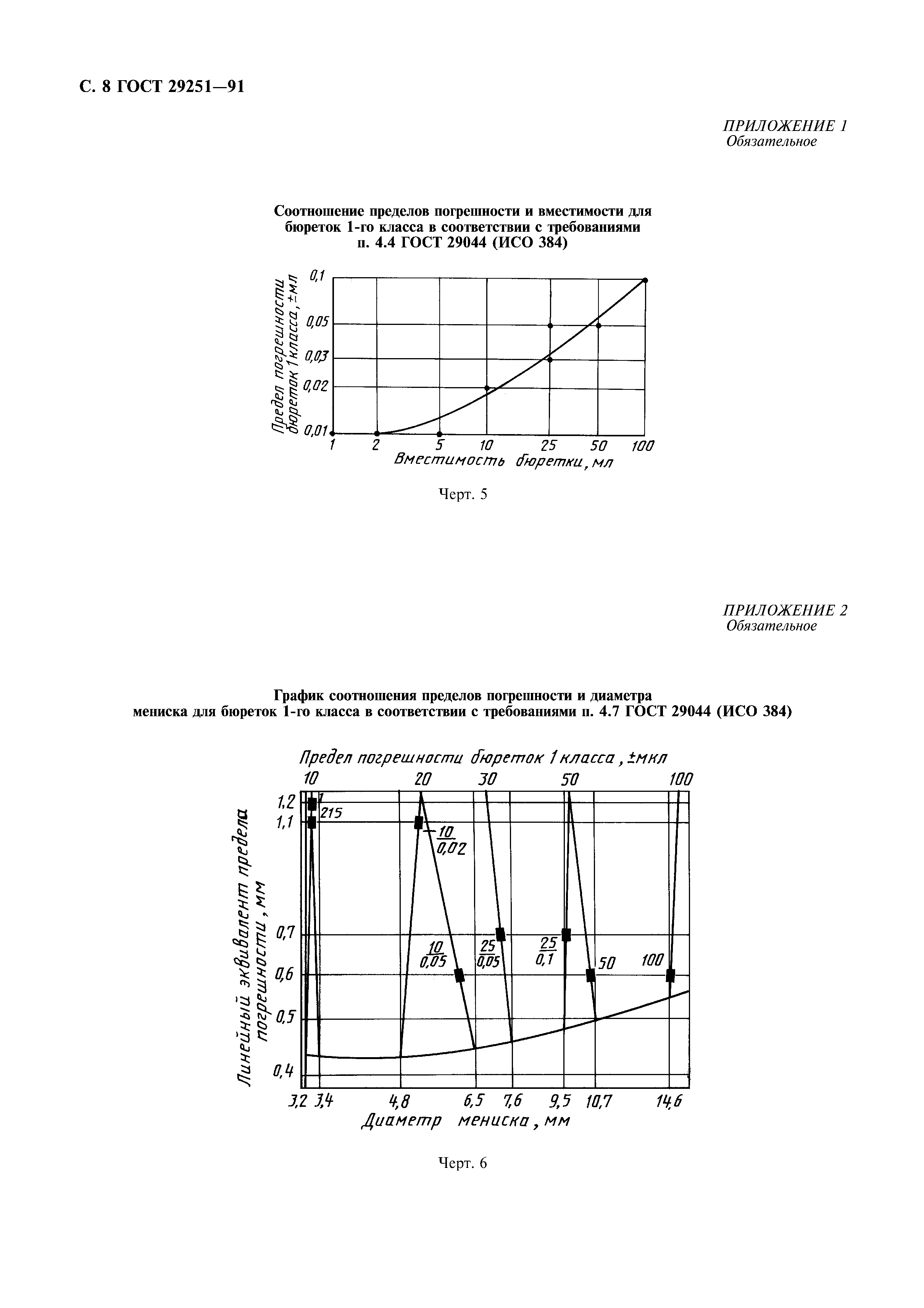 ГОСТ 29251-91