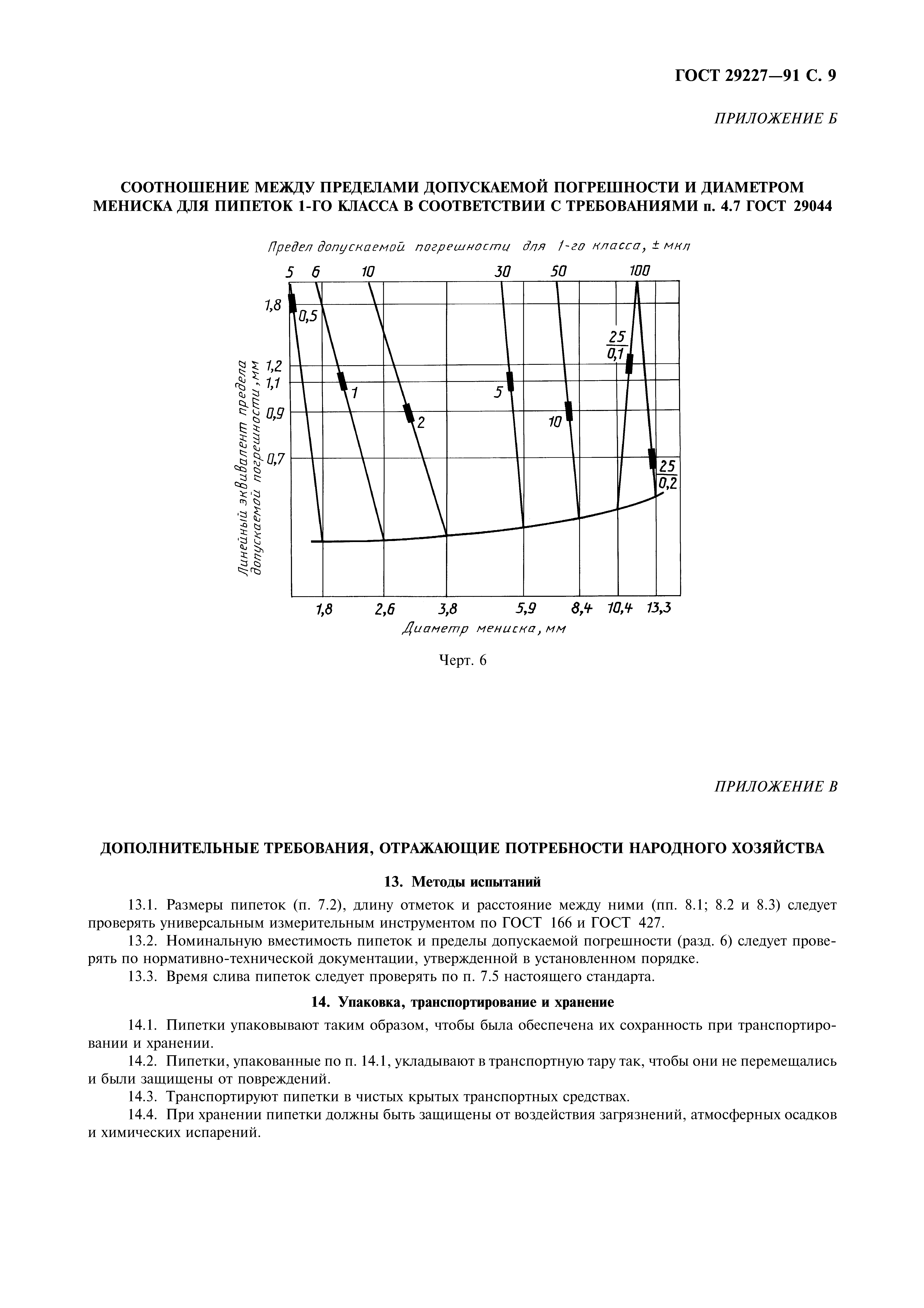 ГОСТ 29227-91