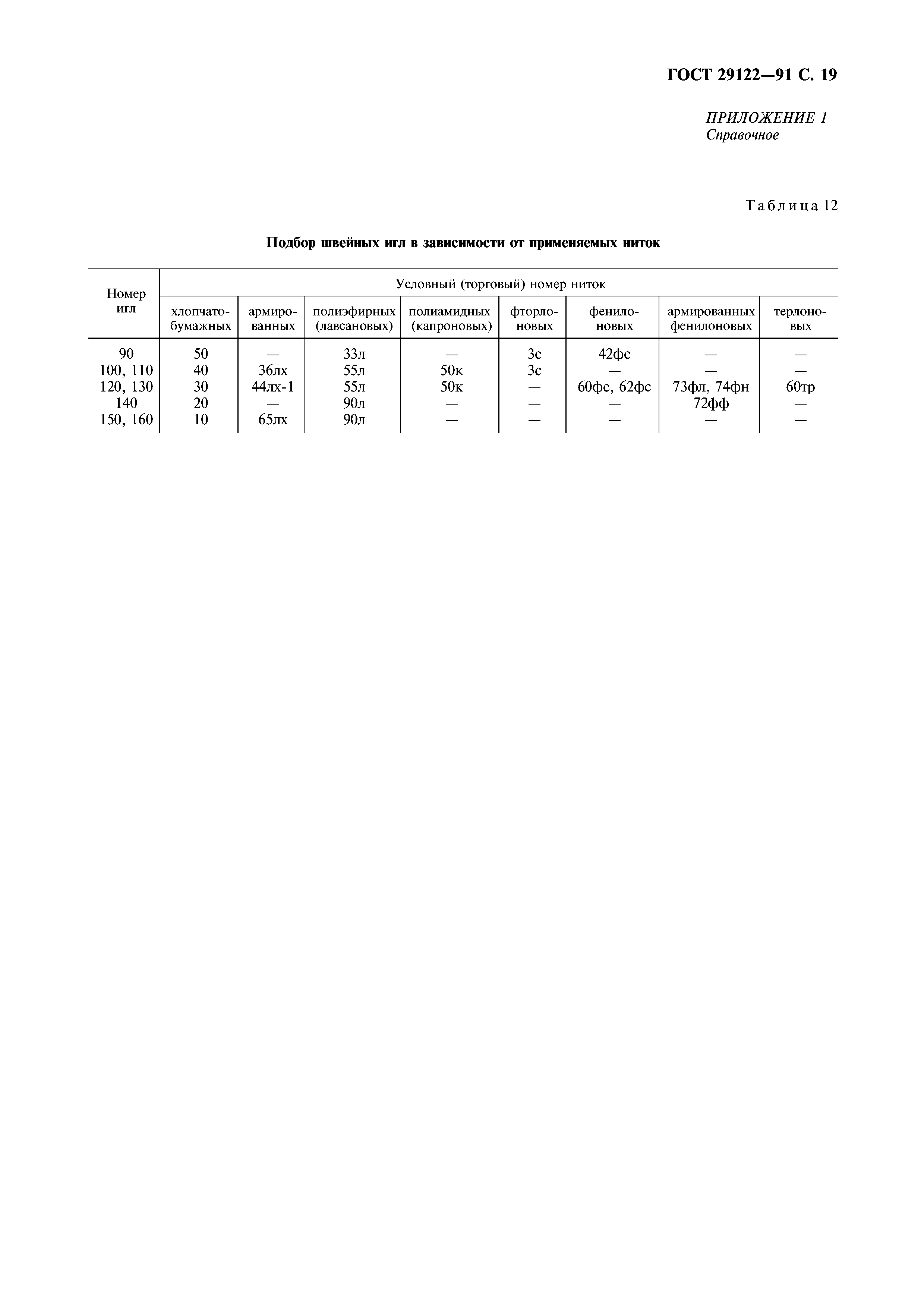 ГОСТ 29122-91