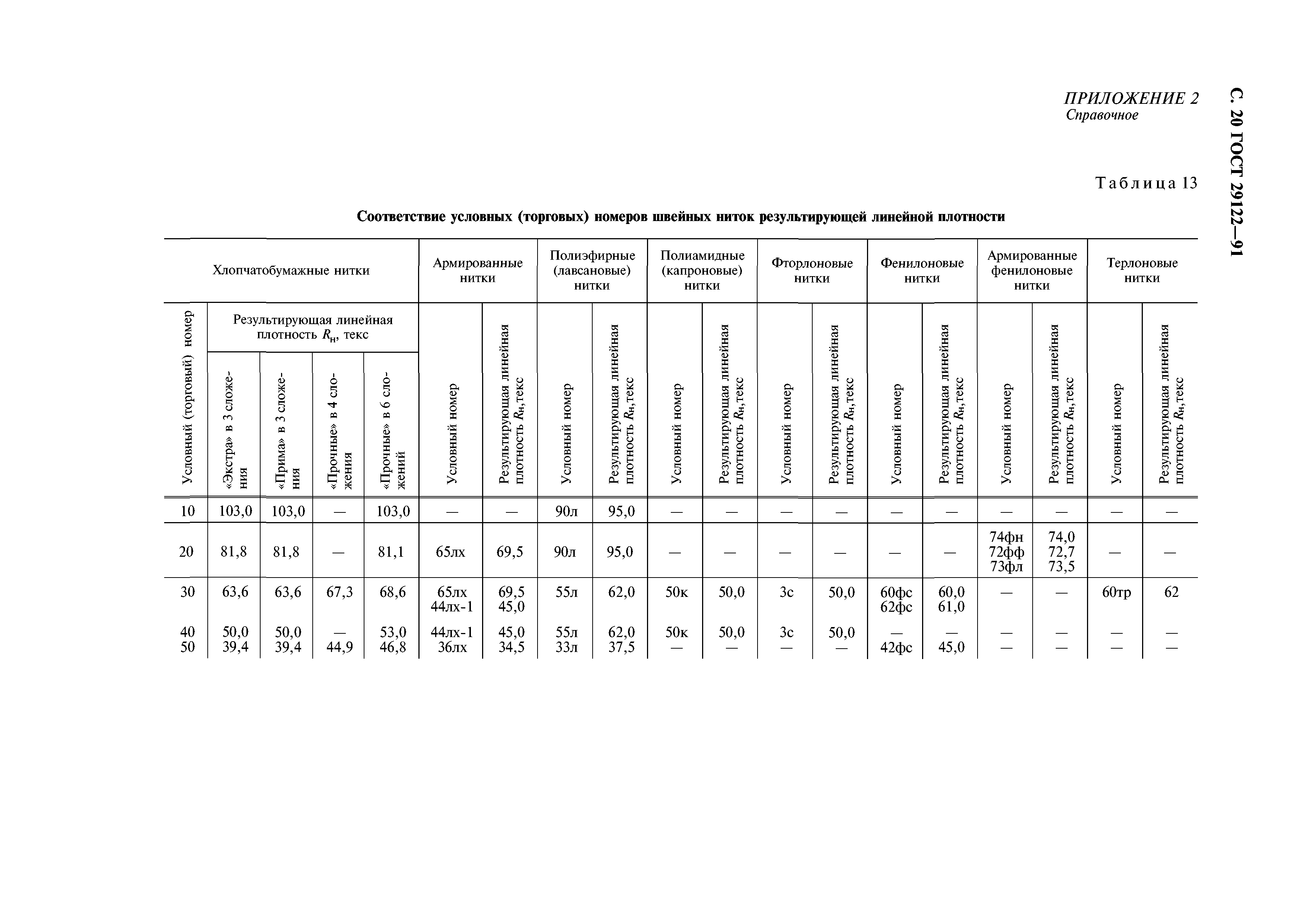 ГОСТ 29122-91