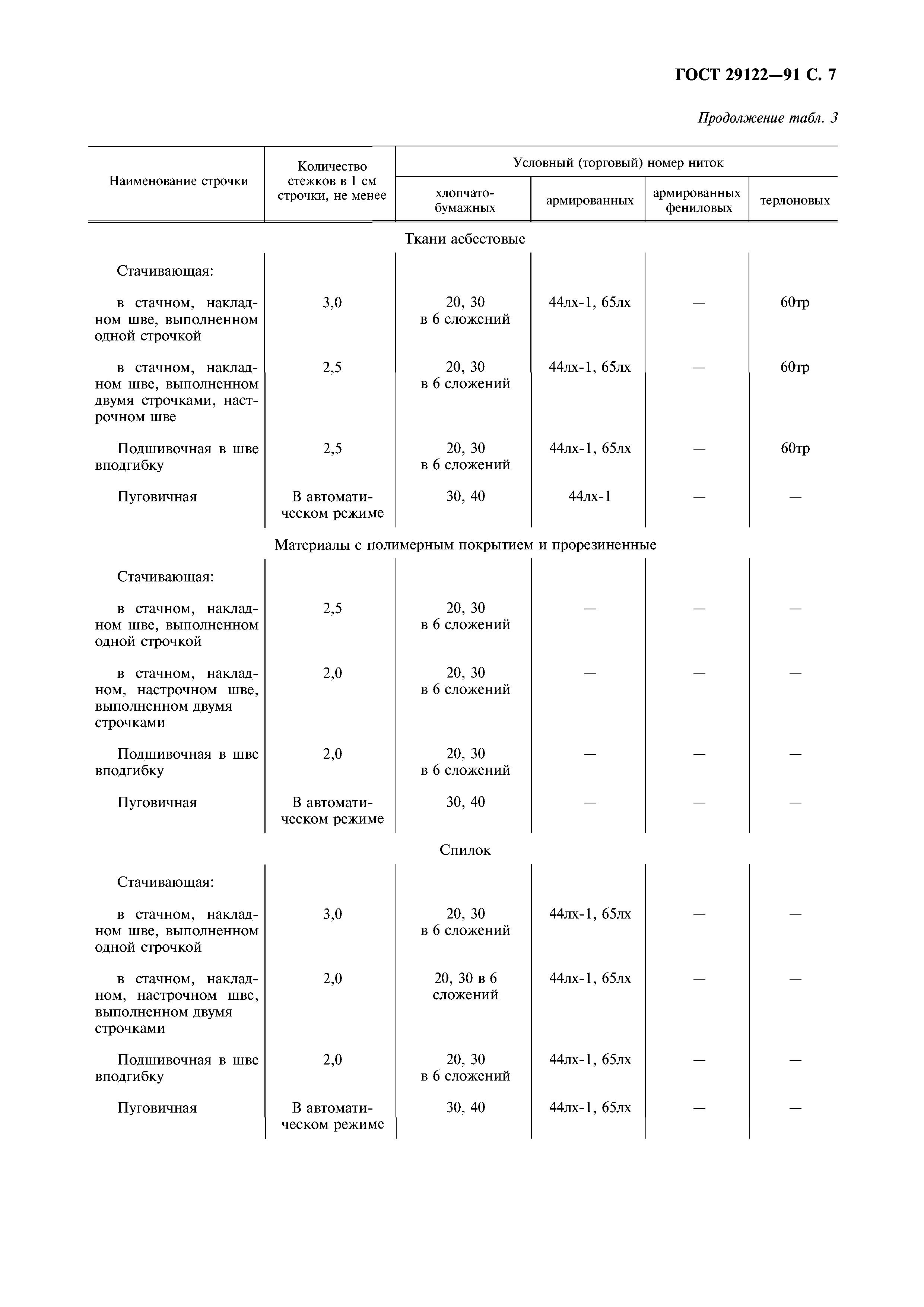 ГОСТ 29122-91