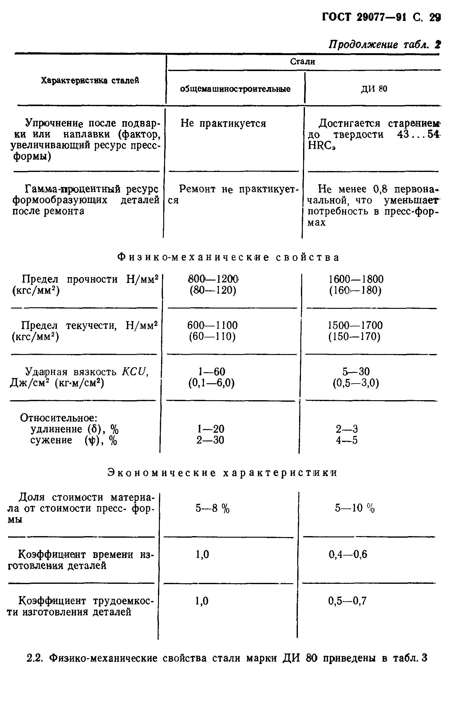 ГОСТ 29077-91