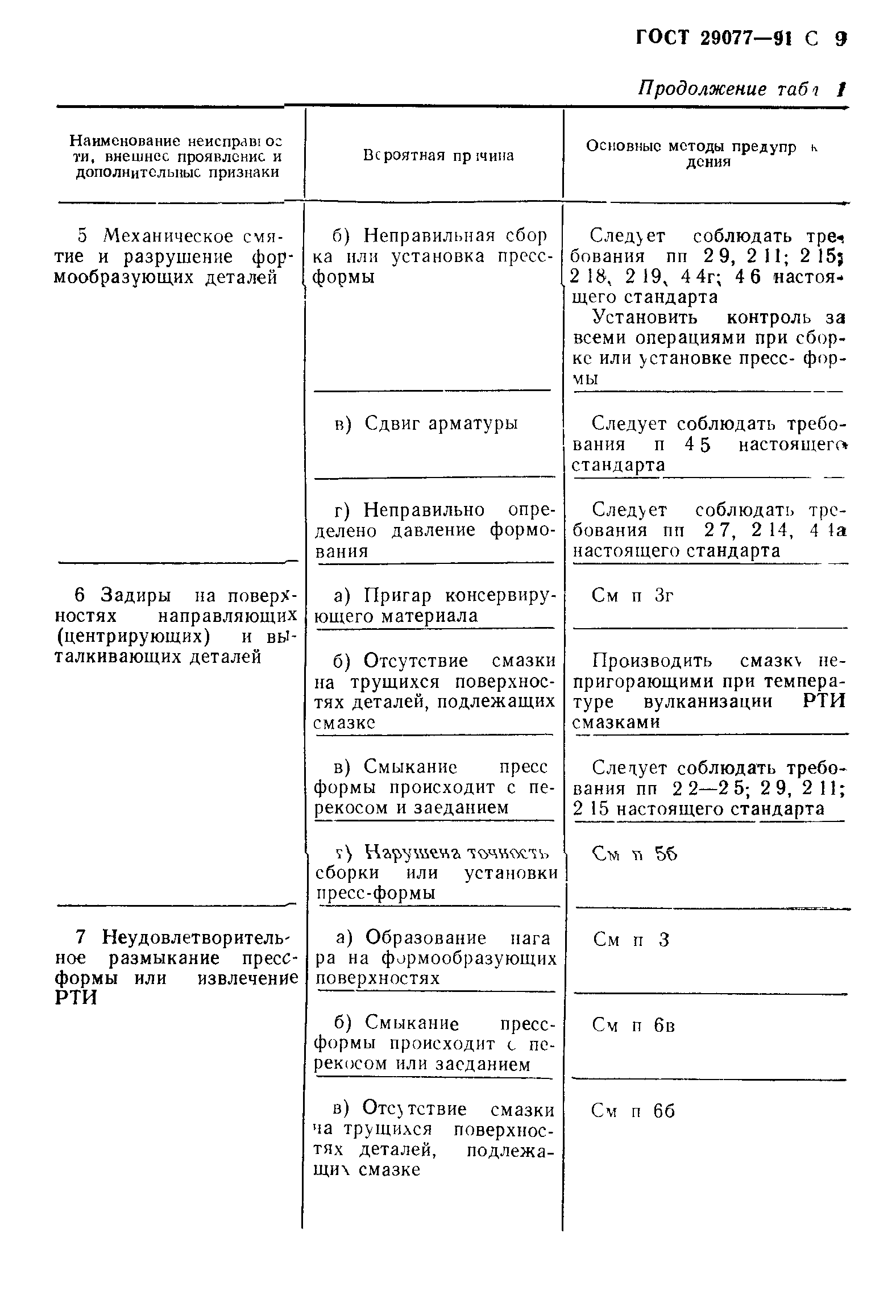 ГОСТ 29077-91