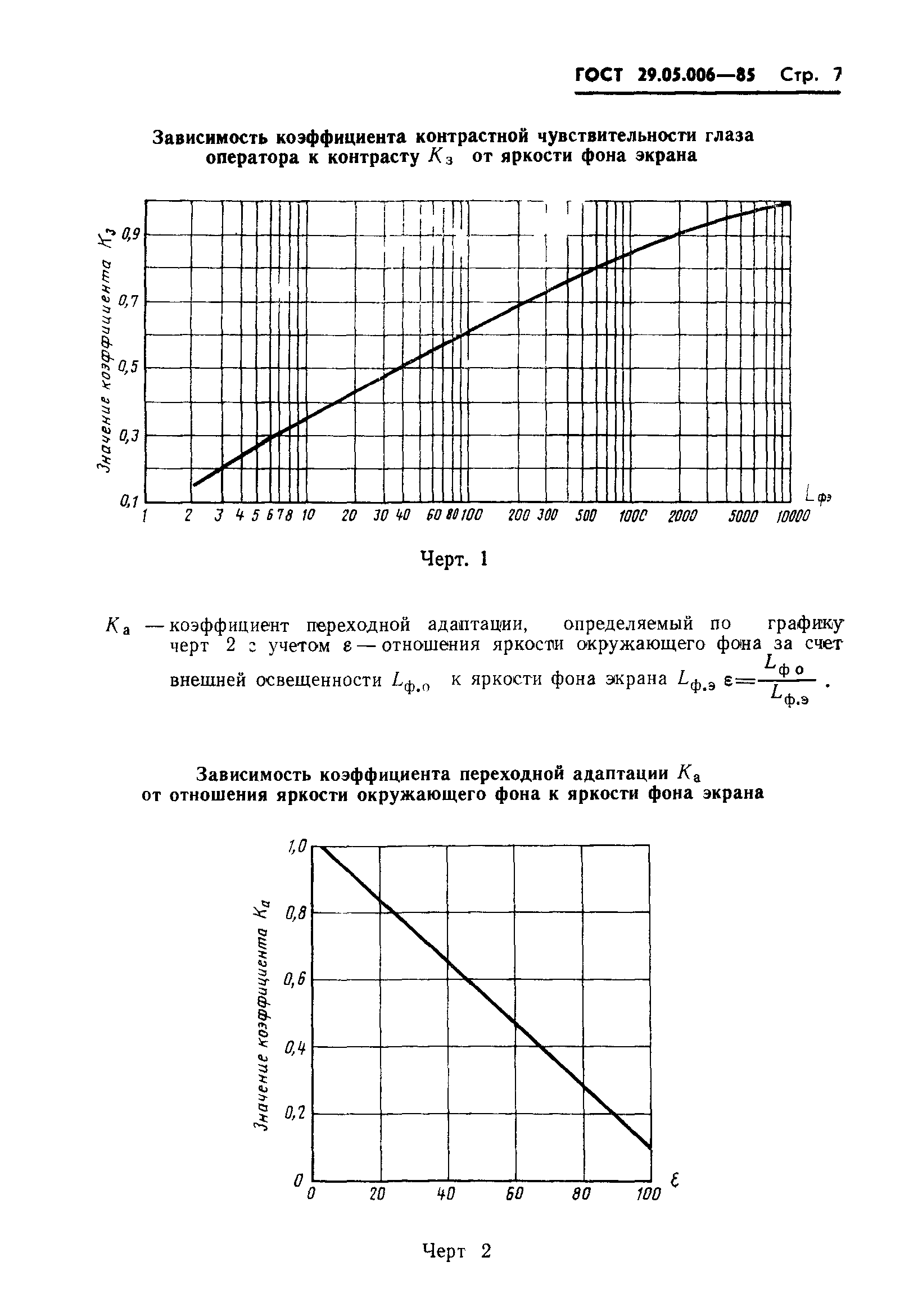 ГОСТ 29.05.006-85