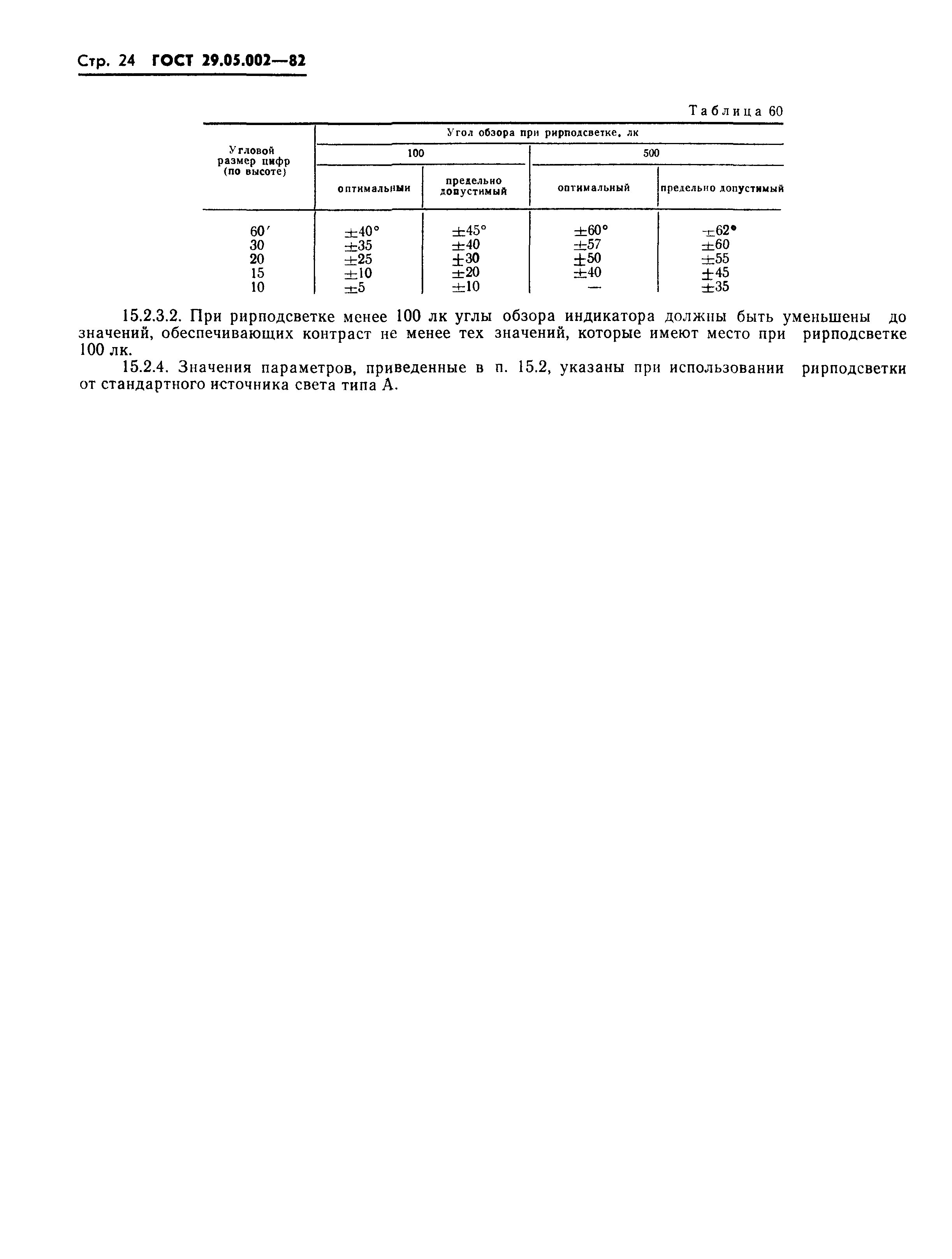 ГОСТ 29.05.002-82