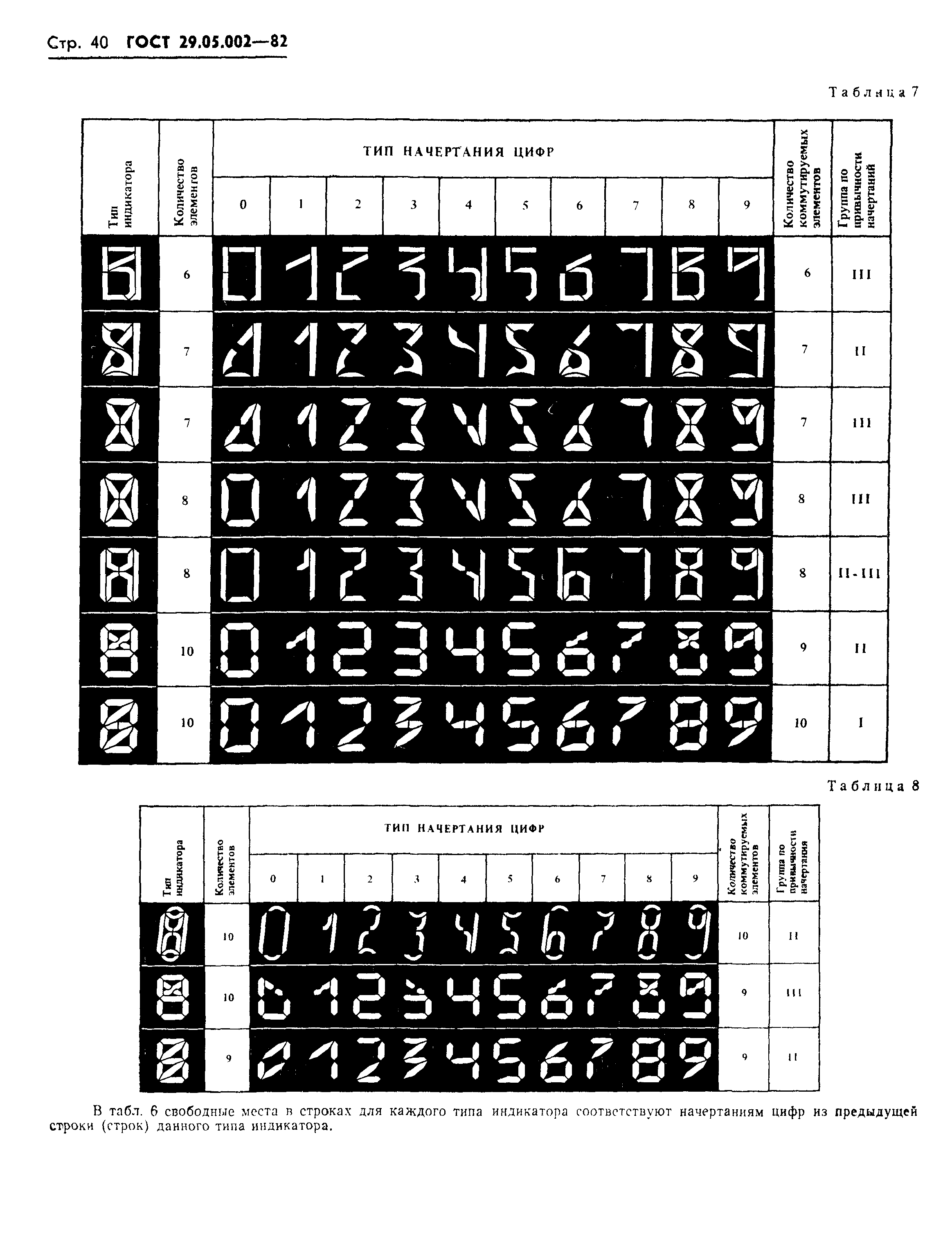 ГОСТ 29.05.002-82