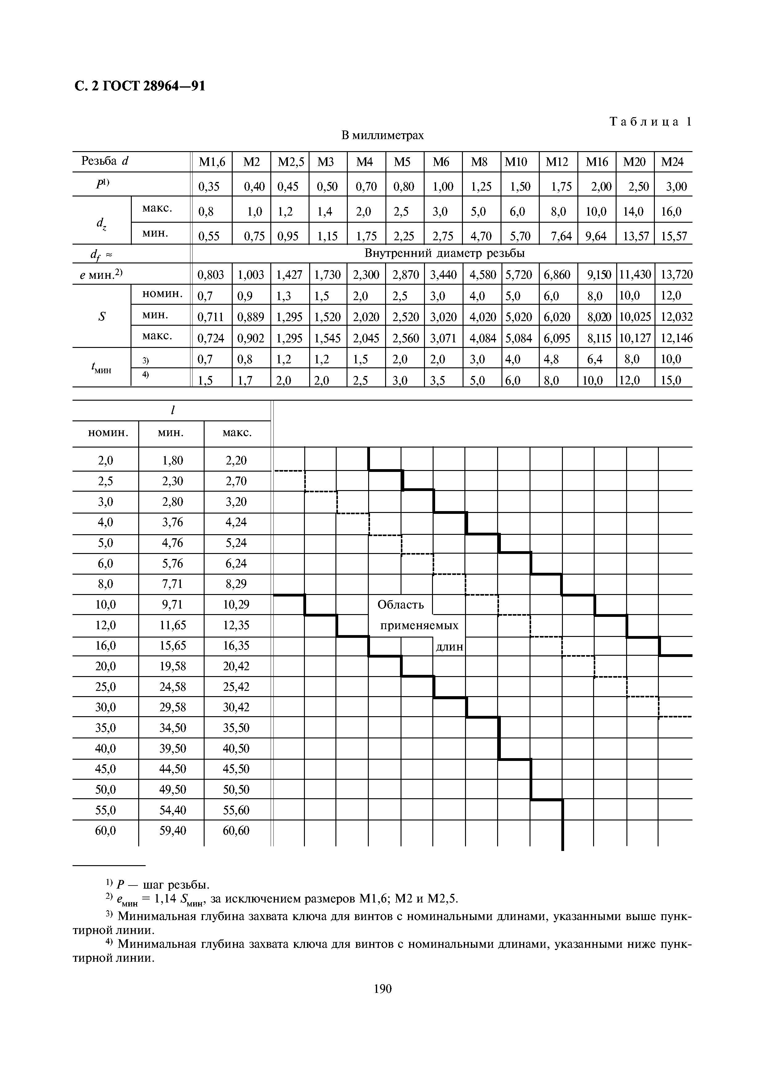 ГОСТ 28964-91