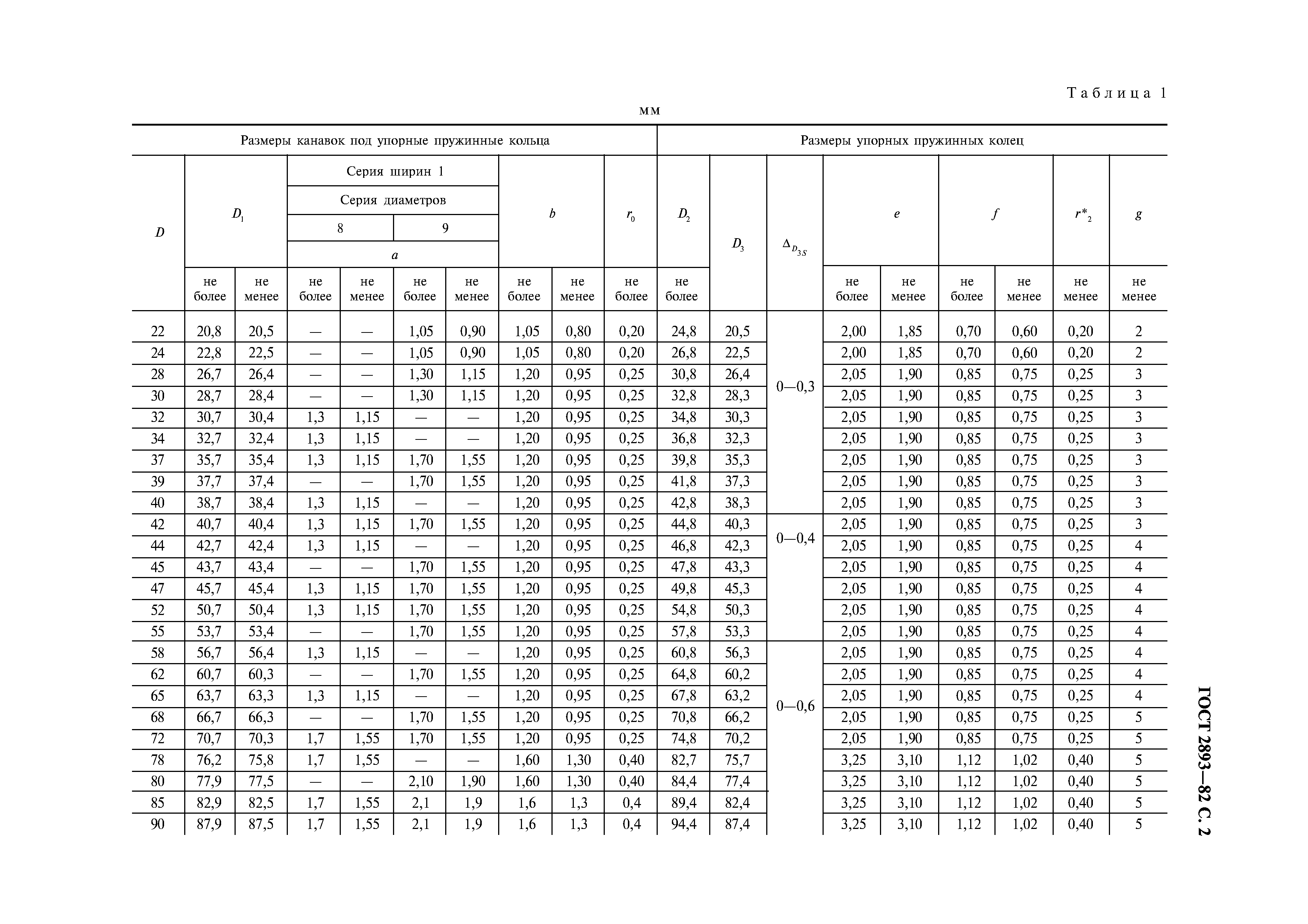 ГОСТ 2893-82