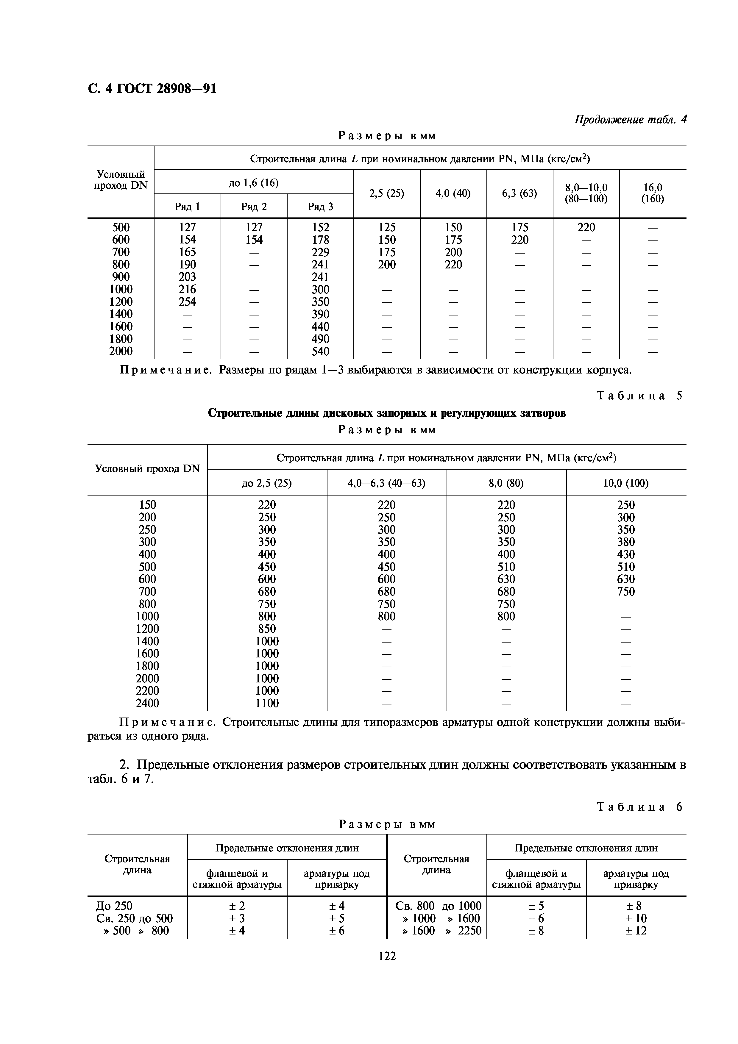 ГОСТ 28908-91