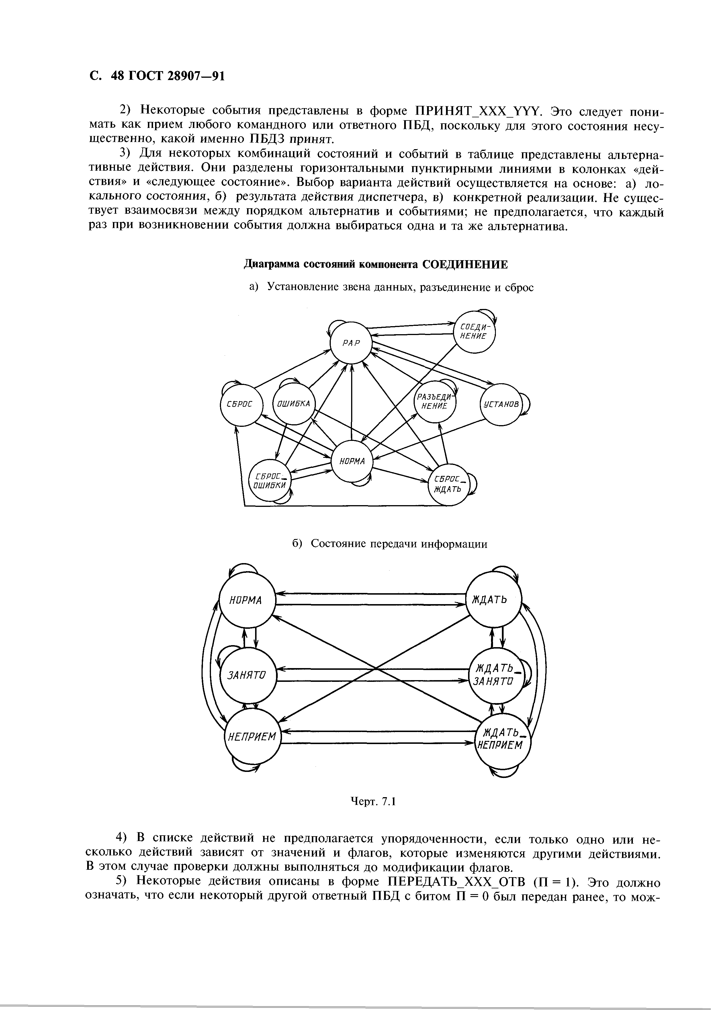 ГОСТ 28907-91