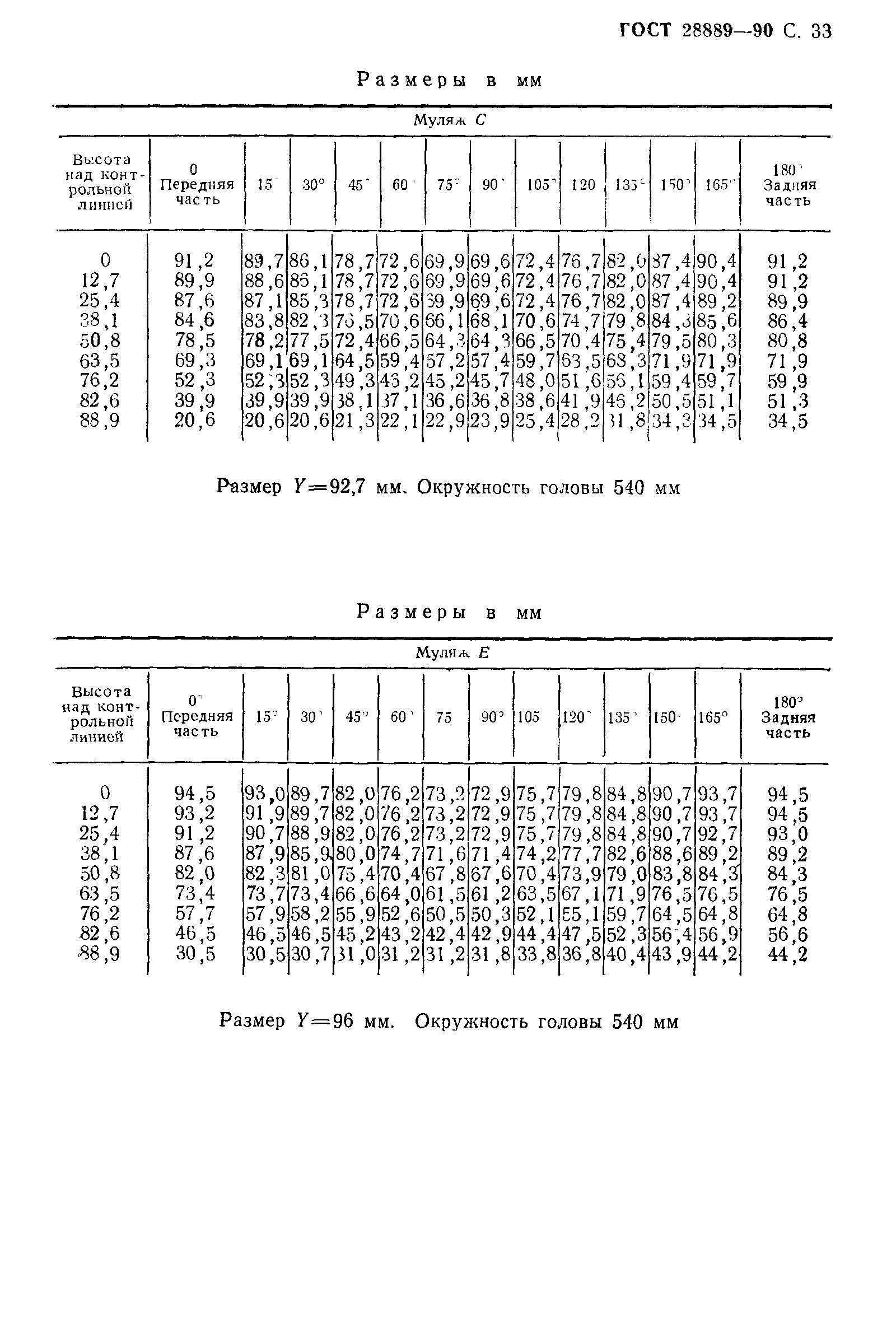 ГОСТ 28889-90