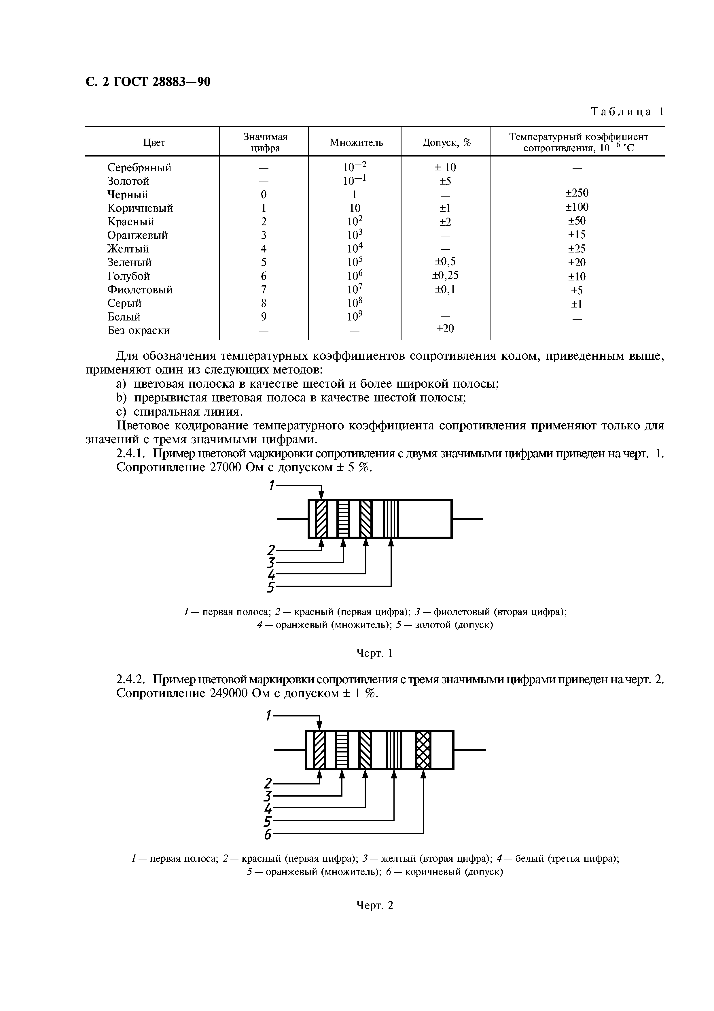 ГОСТ 28883-90