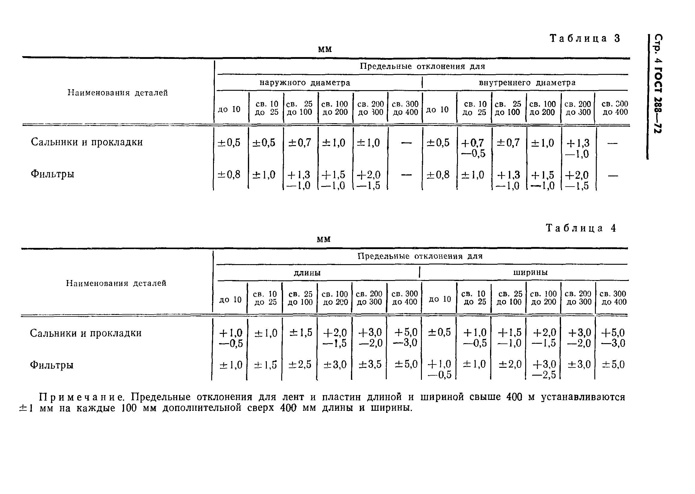 ГОСТ 288-72