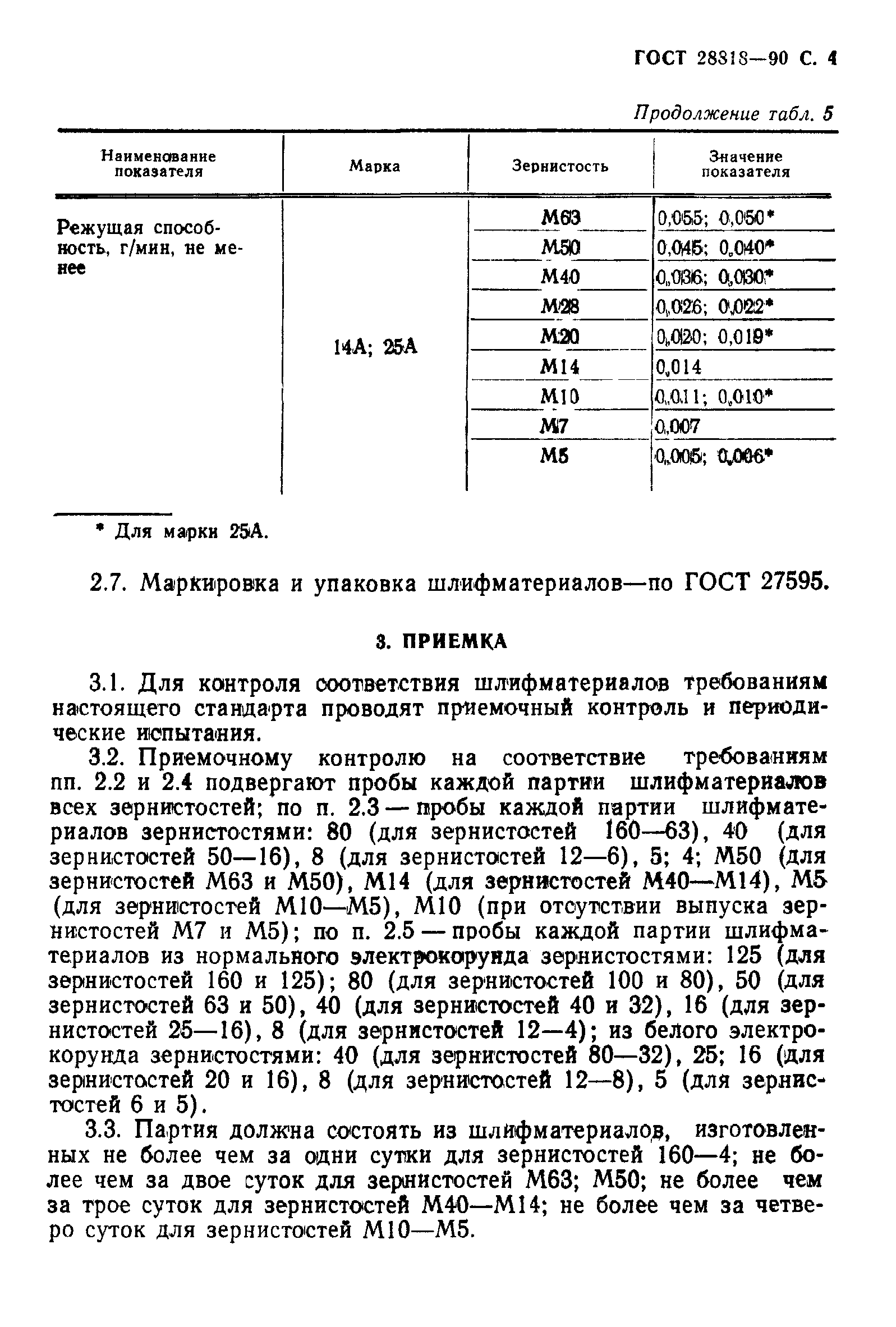 ГОСТ 28818-90