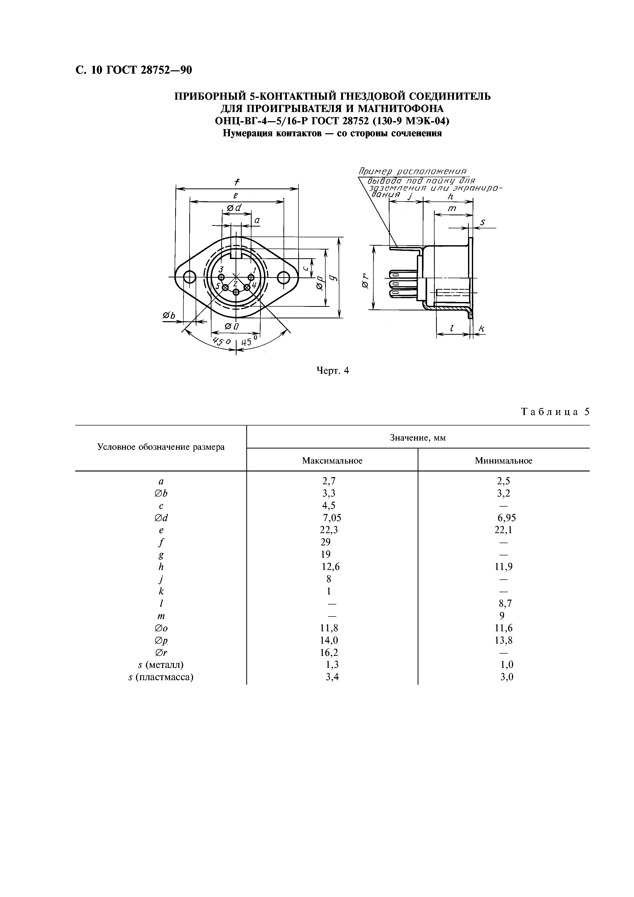 ГОСТ 28752-90