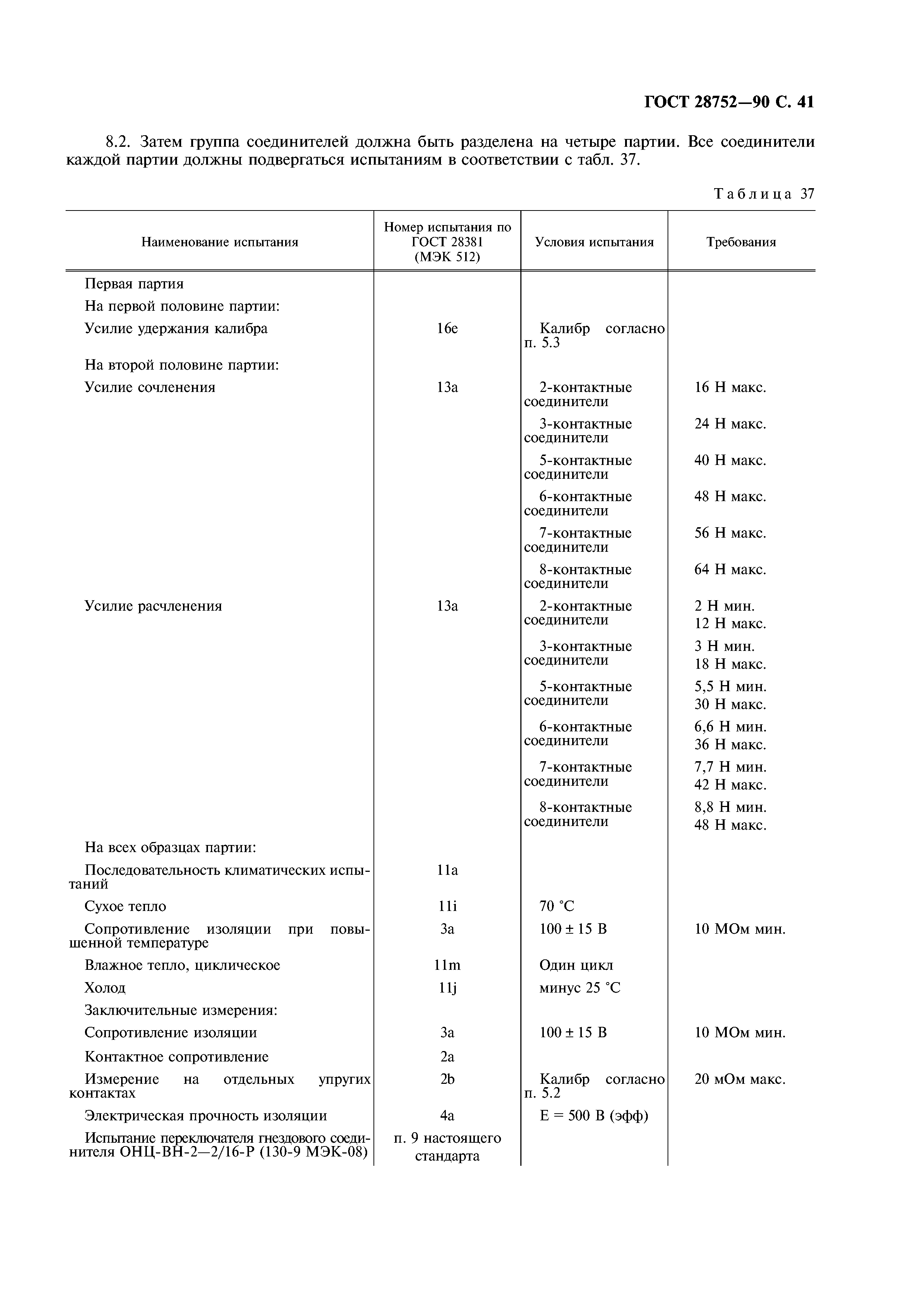 ГОСТ 28752-90