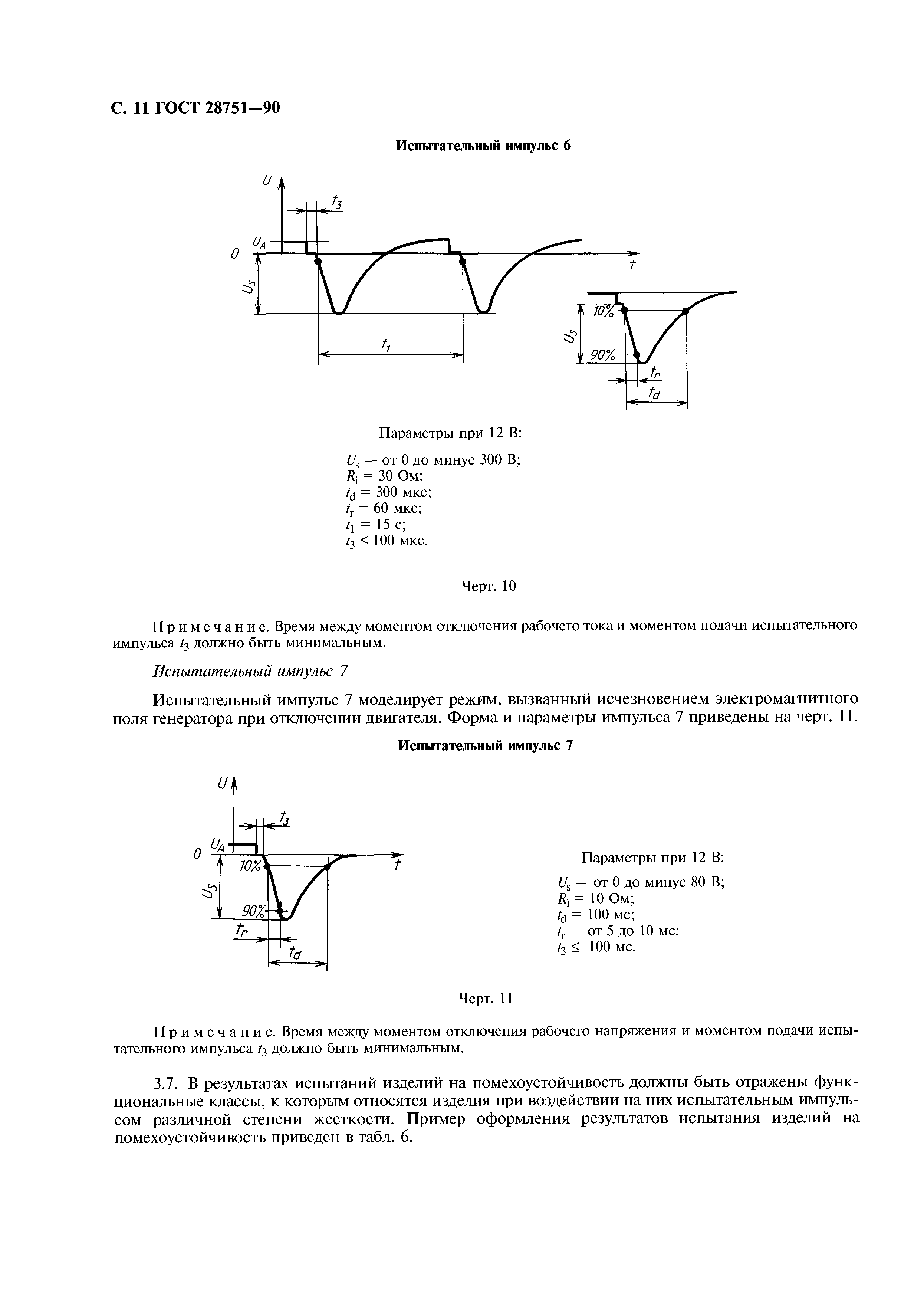 ГОСТ 28751-90