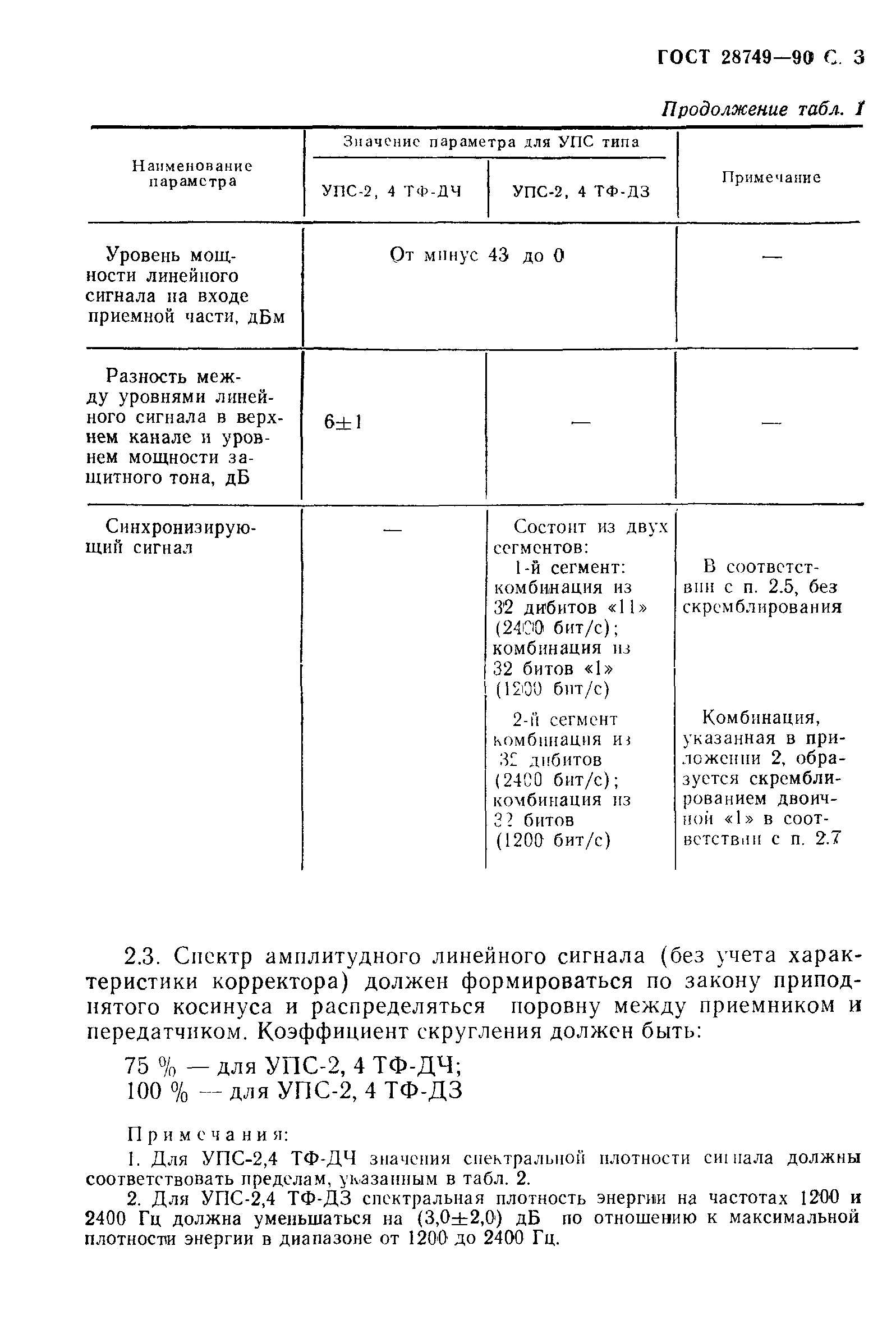 ГОСТ 28749-90