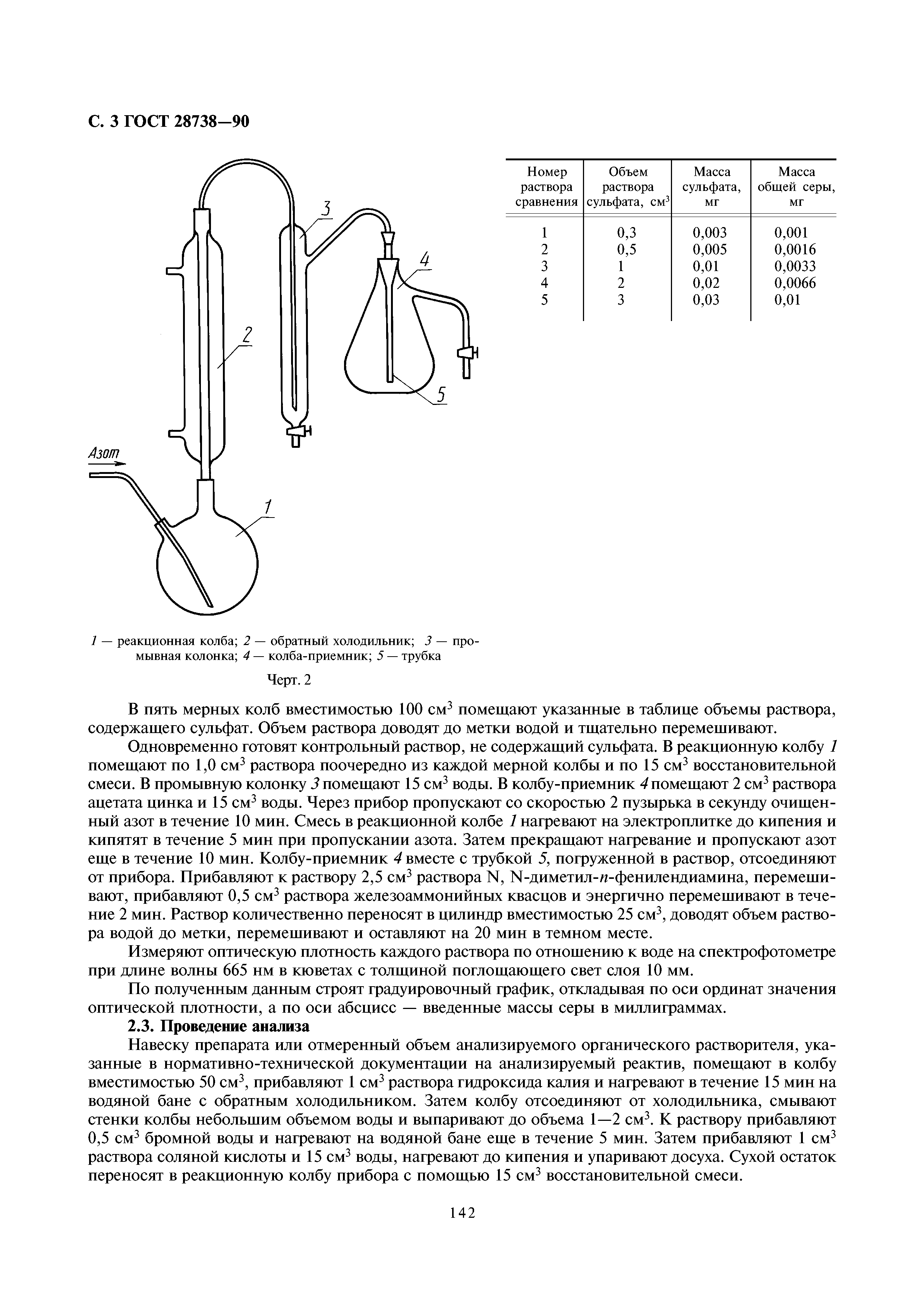 ГОСТ 28738-90