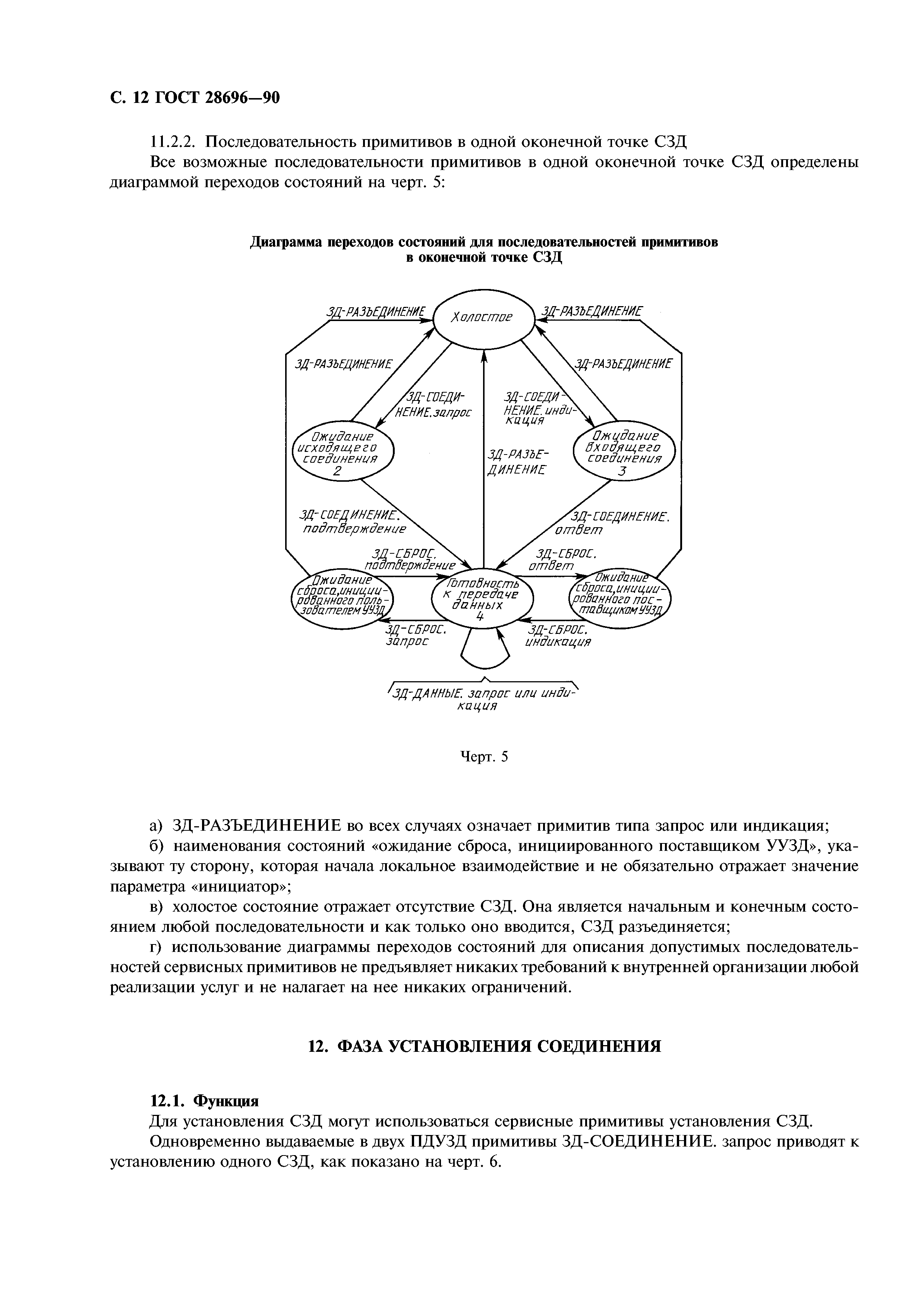 ГОСТ 28696-90