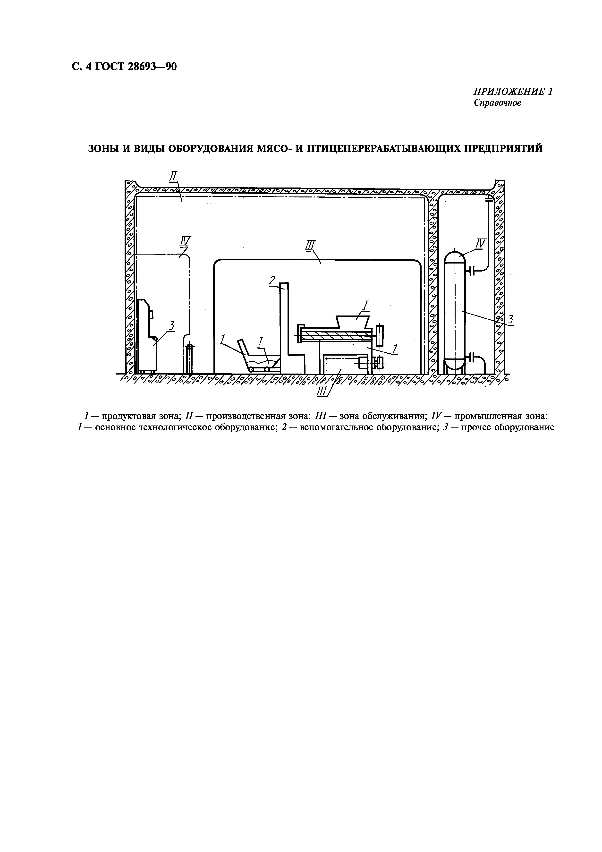 ГОСТ 28693-90