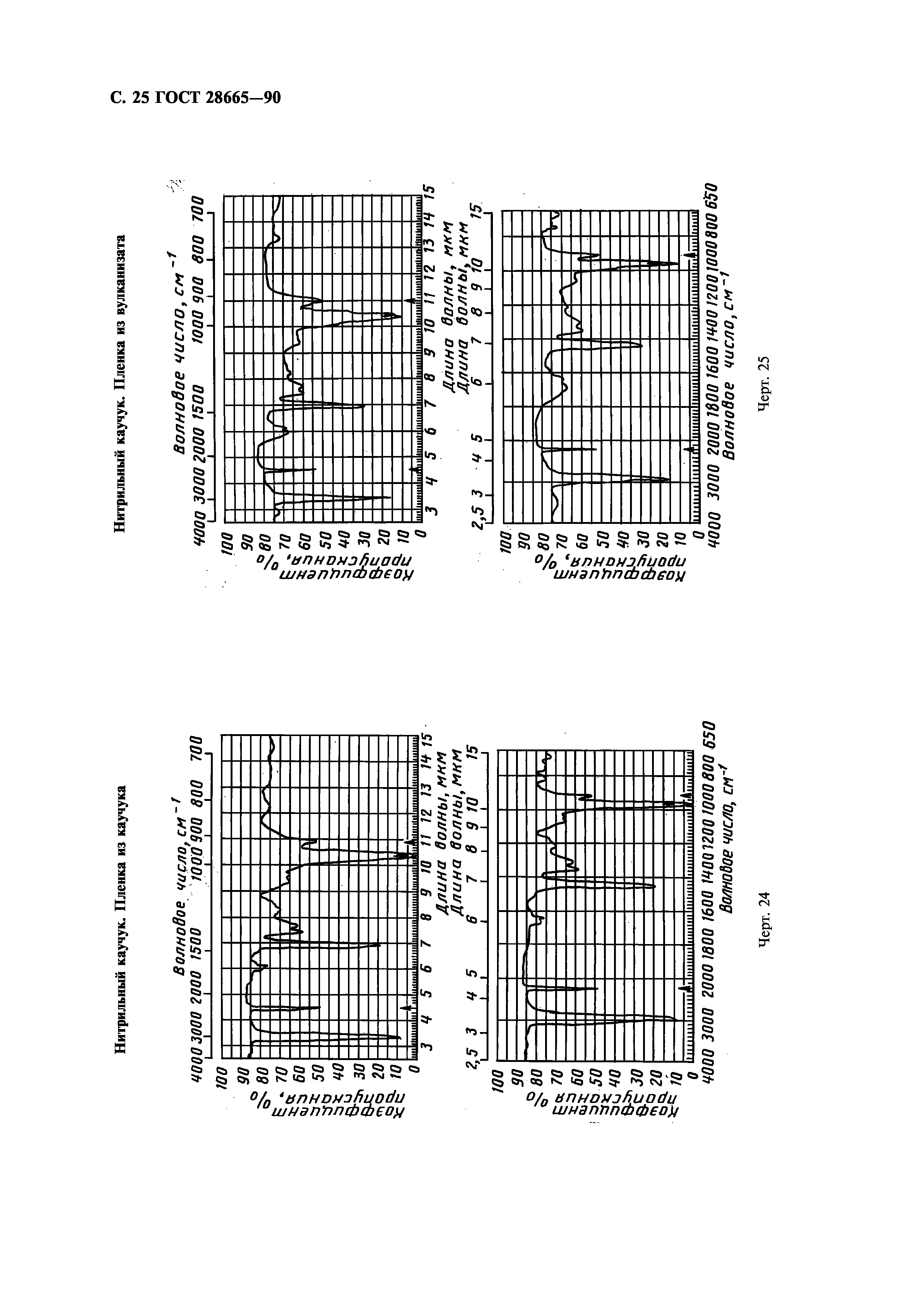 ГОСТ 28665-90