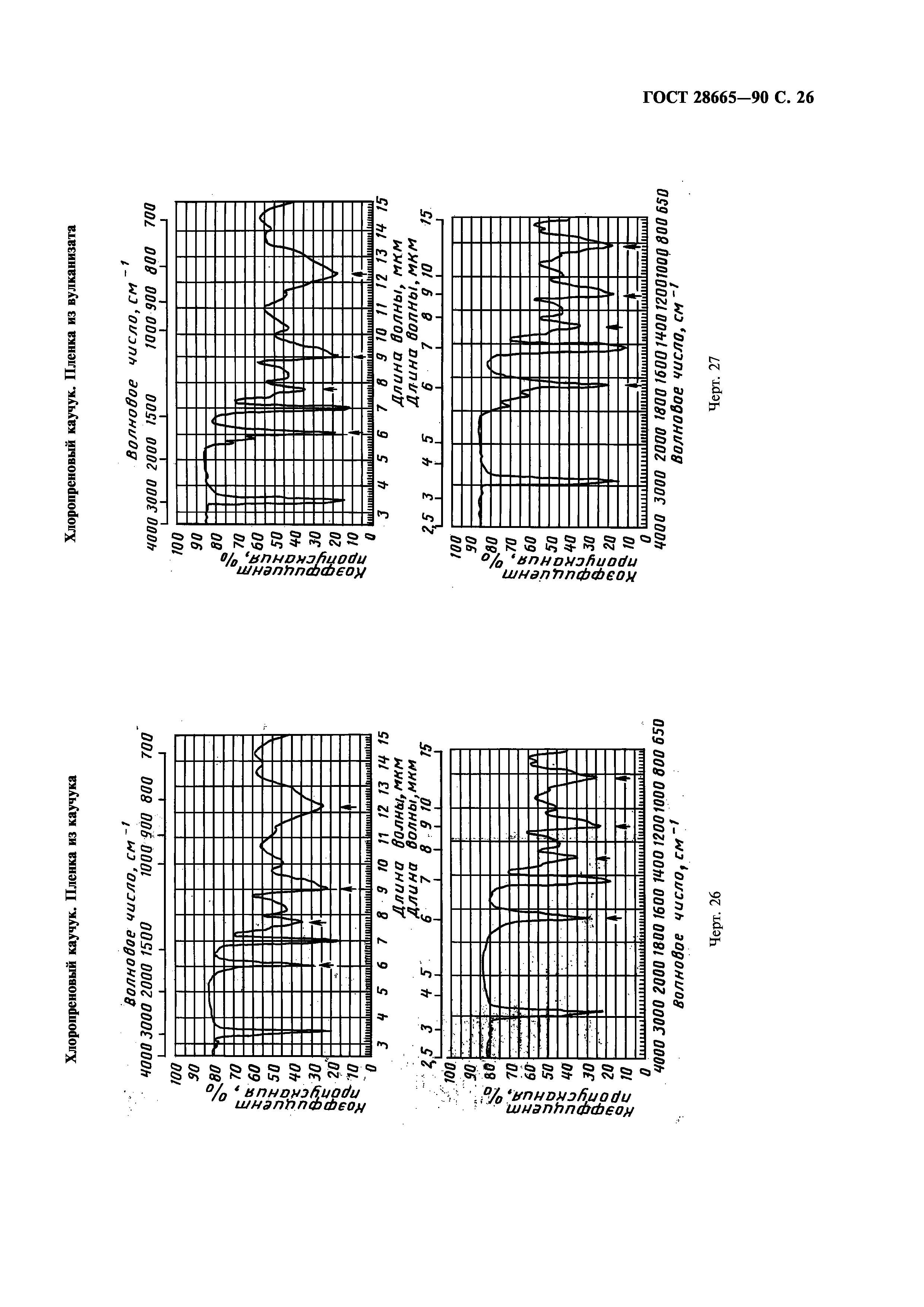 ГОСТ 28665-90