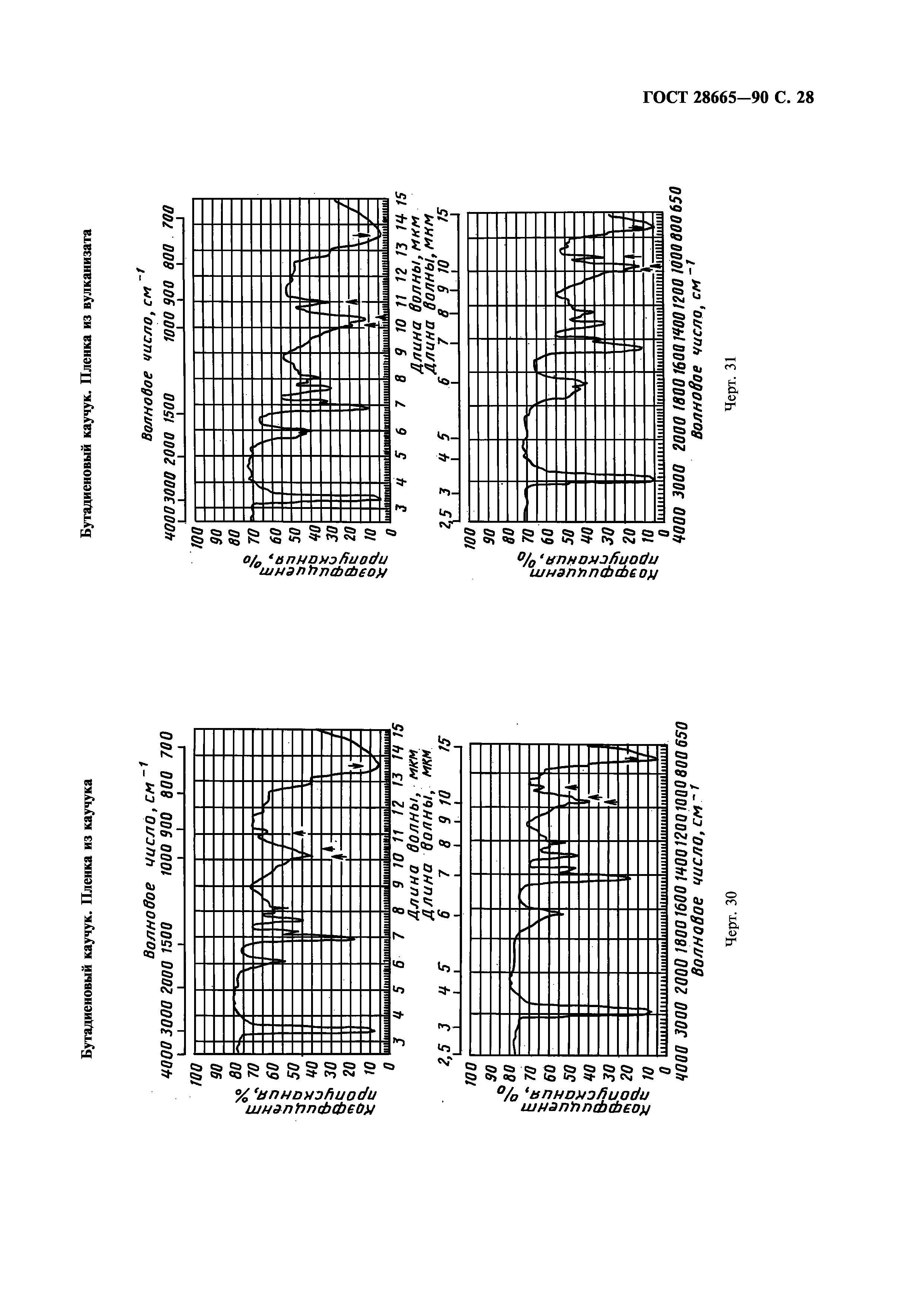 ГОСТ 28665-90